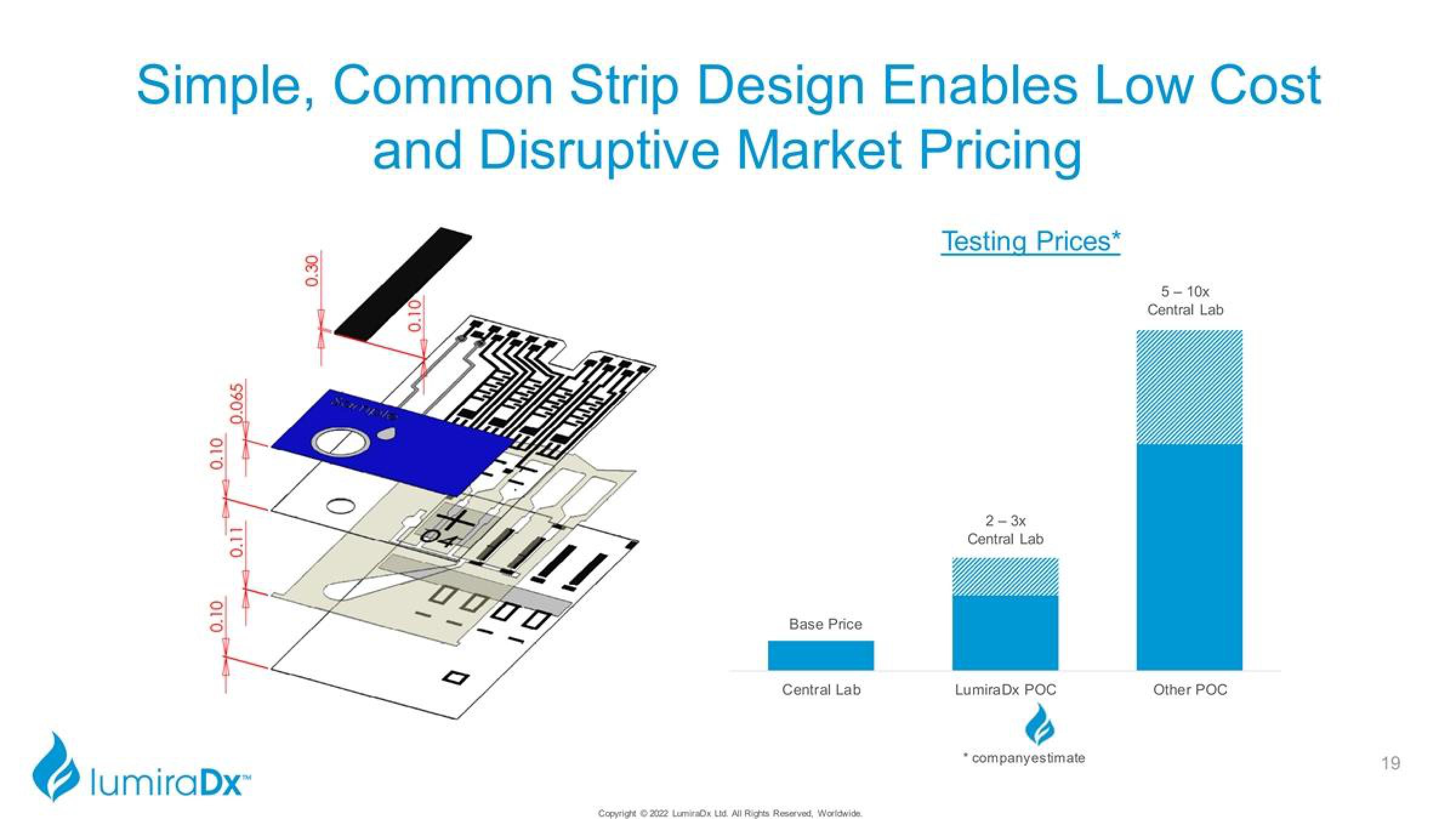 LumiraDx Investor Presentation Deck slide image #19