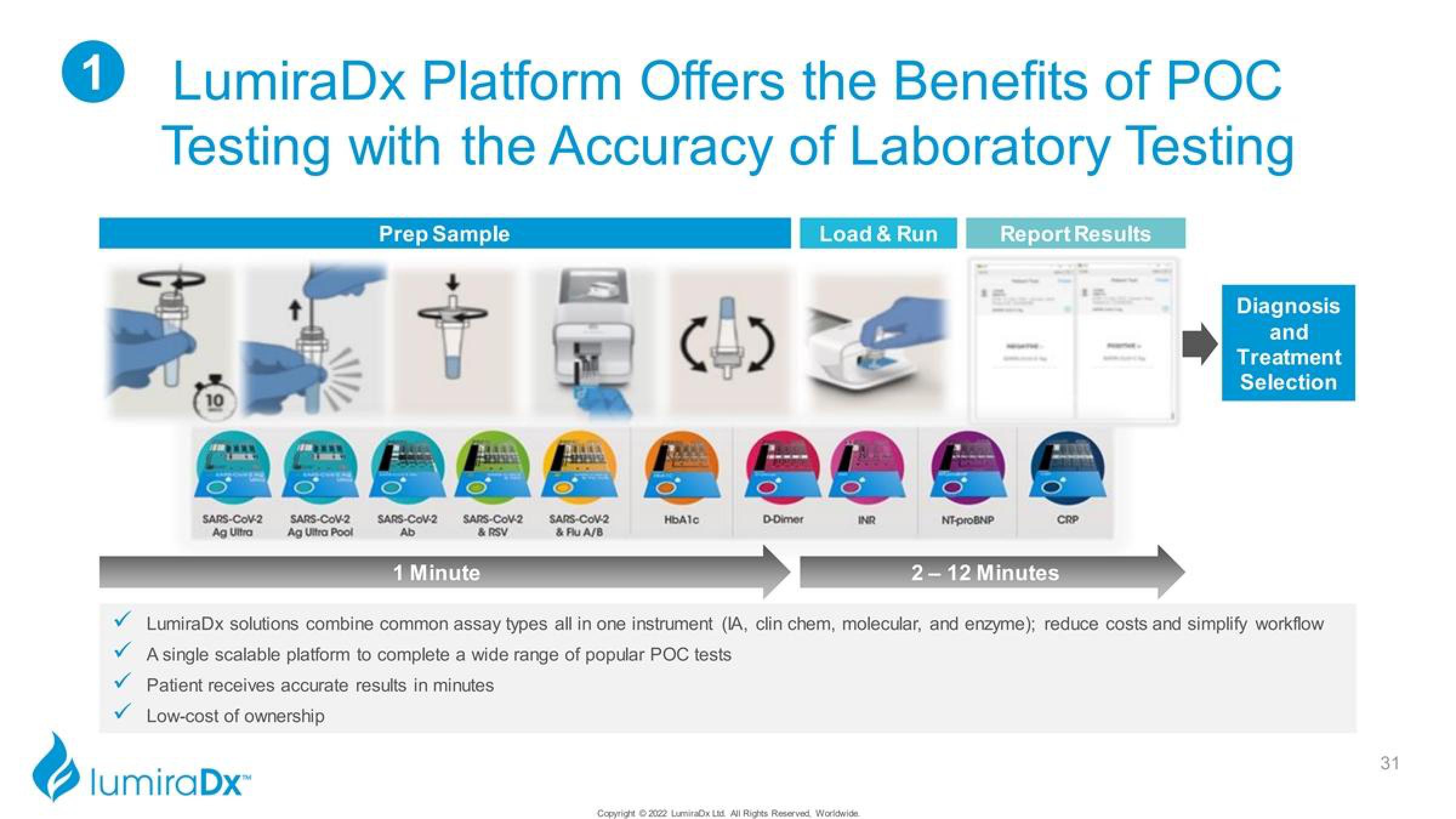 LumiraDx Investor Presentation Deck slide image #31