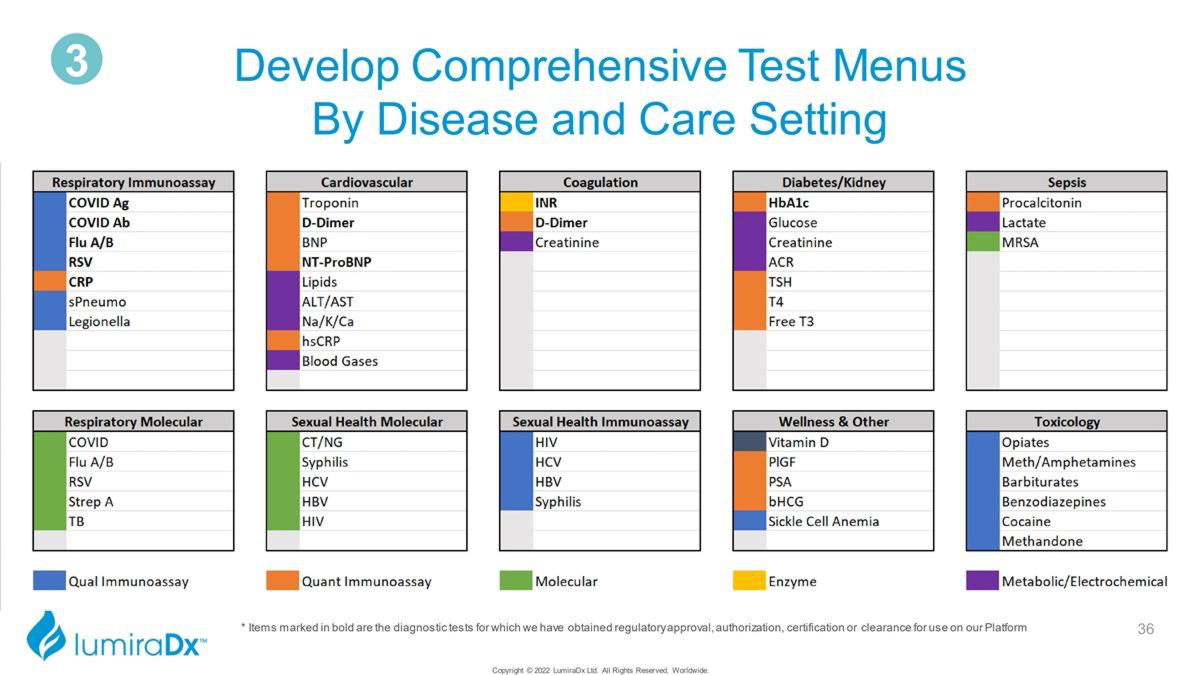 LumiraDx Investor Presentation Deck slide image #36