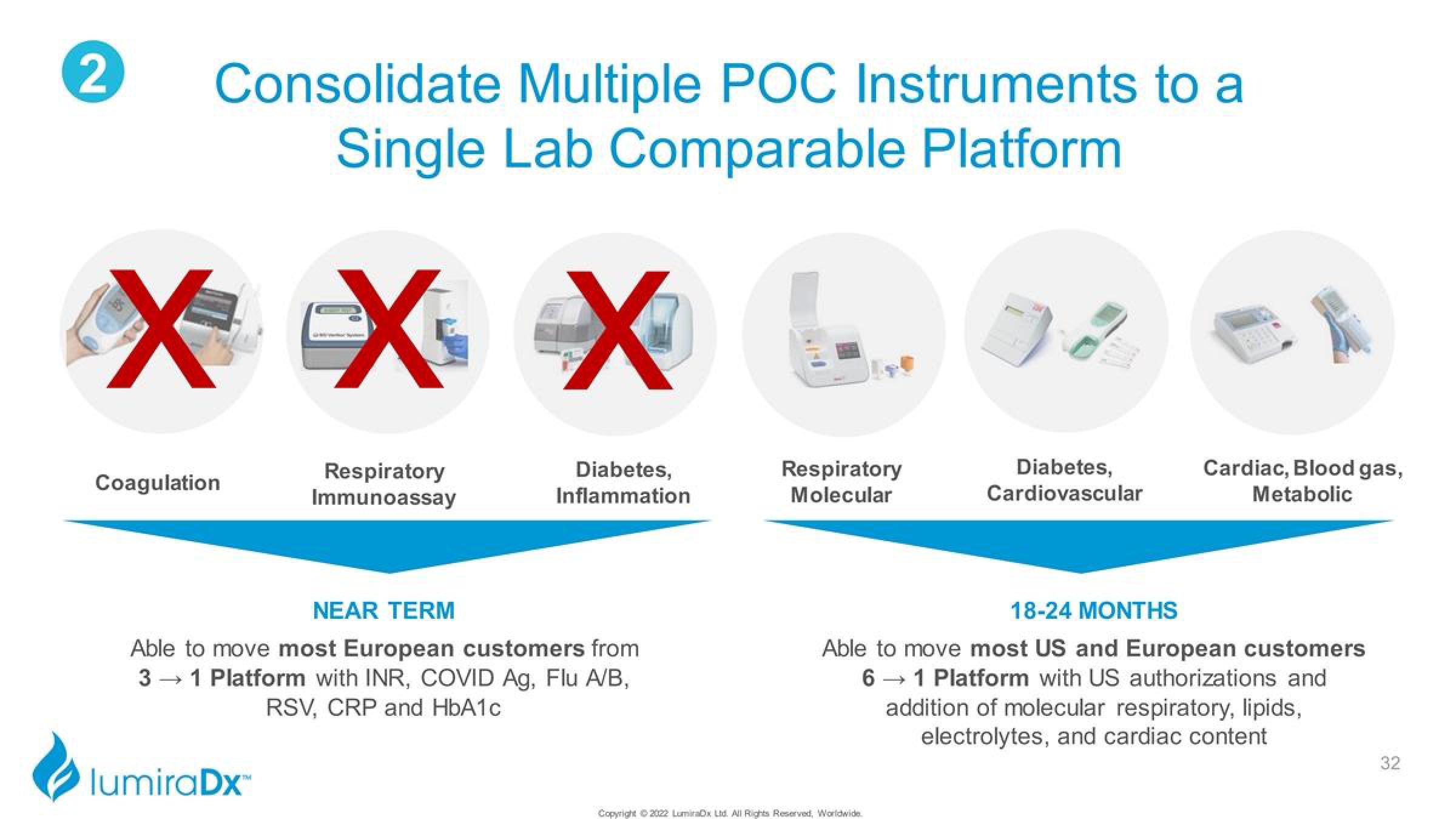 LumiraDx Investor Presentation Deck slide image #32