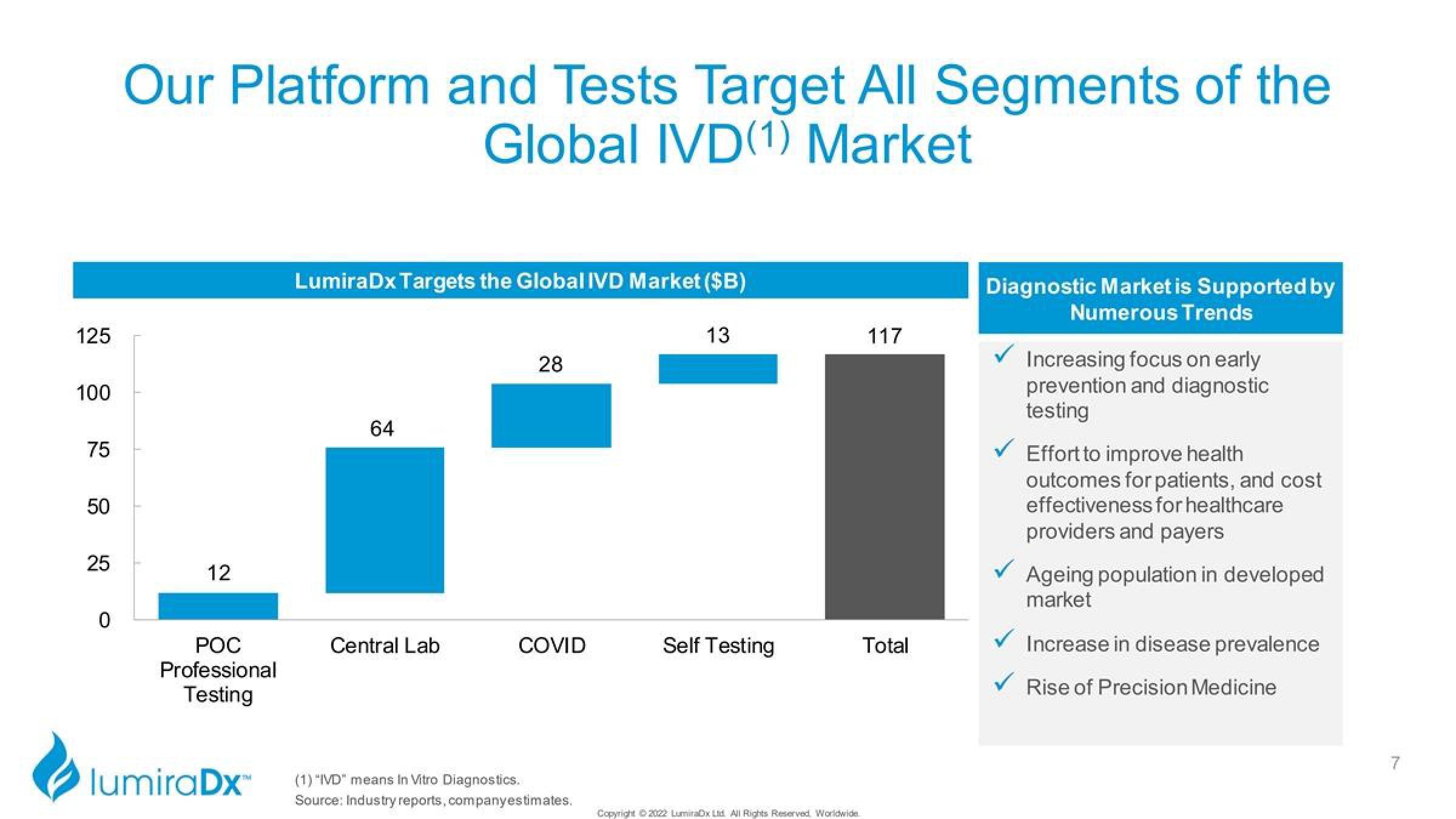 LumiraDx Investor Presentation Deck slide image #7