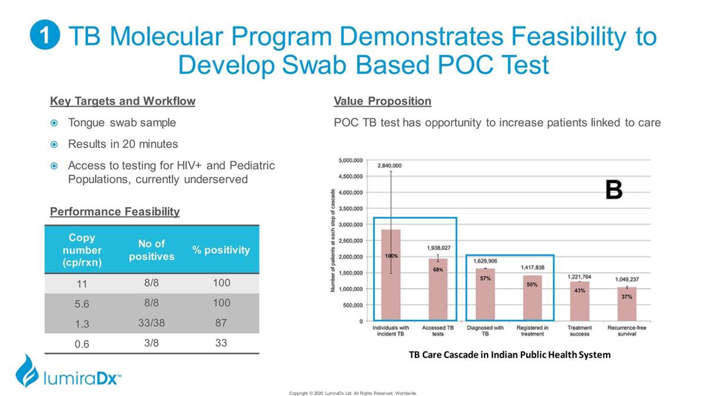 LumiraDx Investor Presentation Deck slide image #30