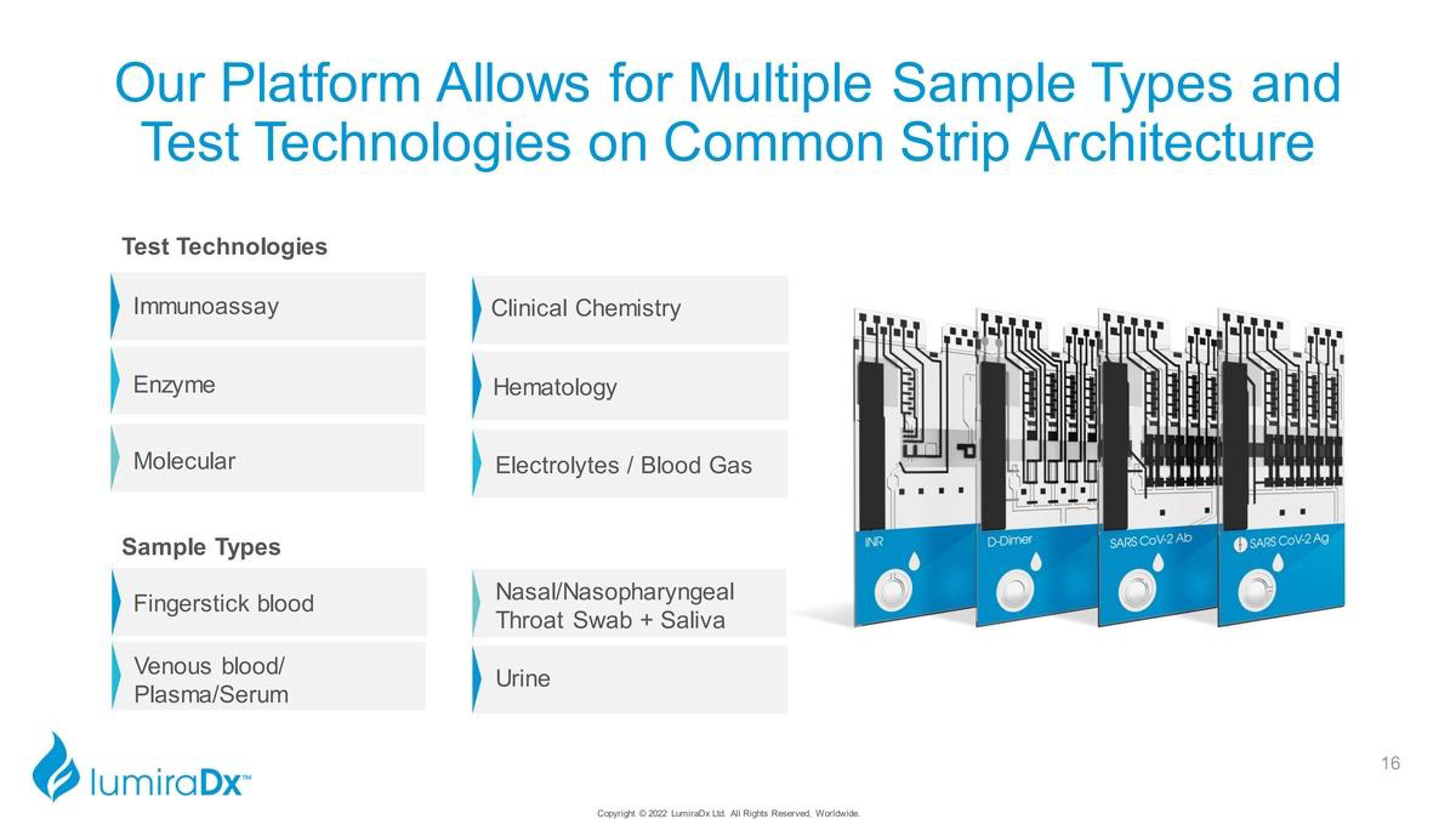 LumiraDx Investor Presentation Deck slide image #16