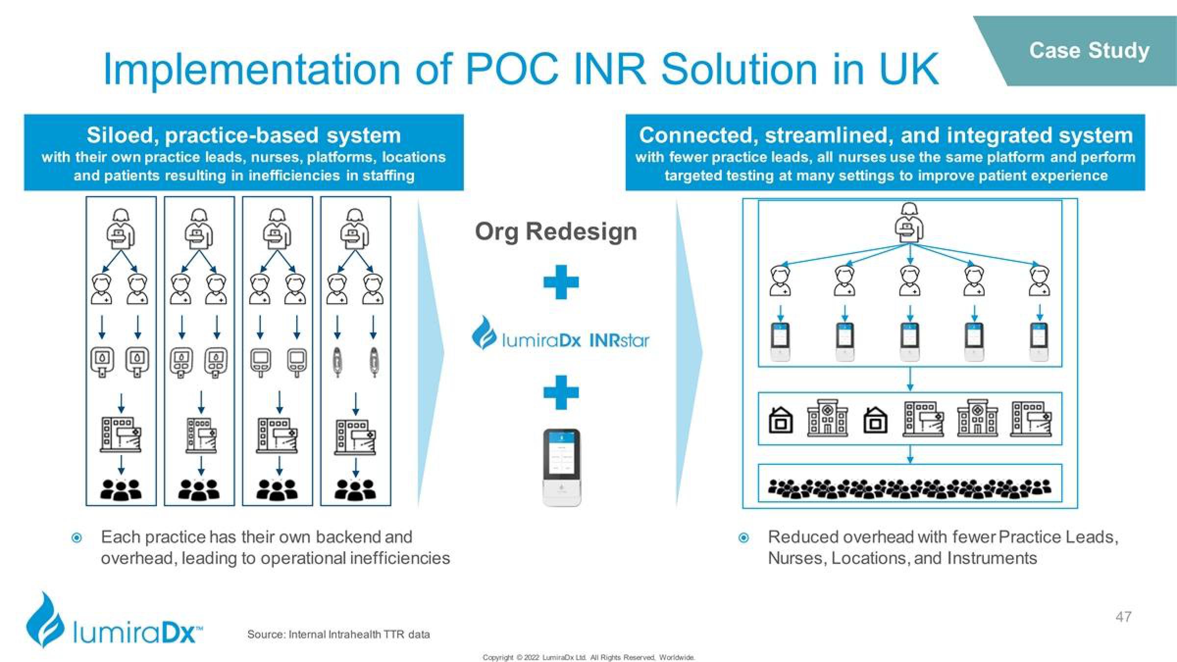 LumiraDx Investor Presentation Deck slide image #47