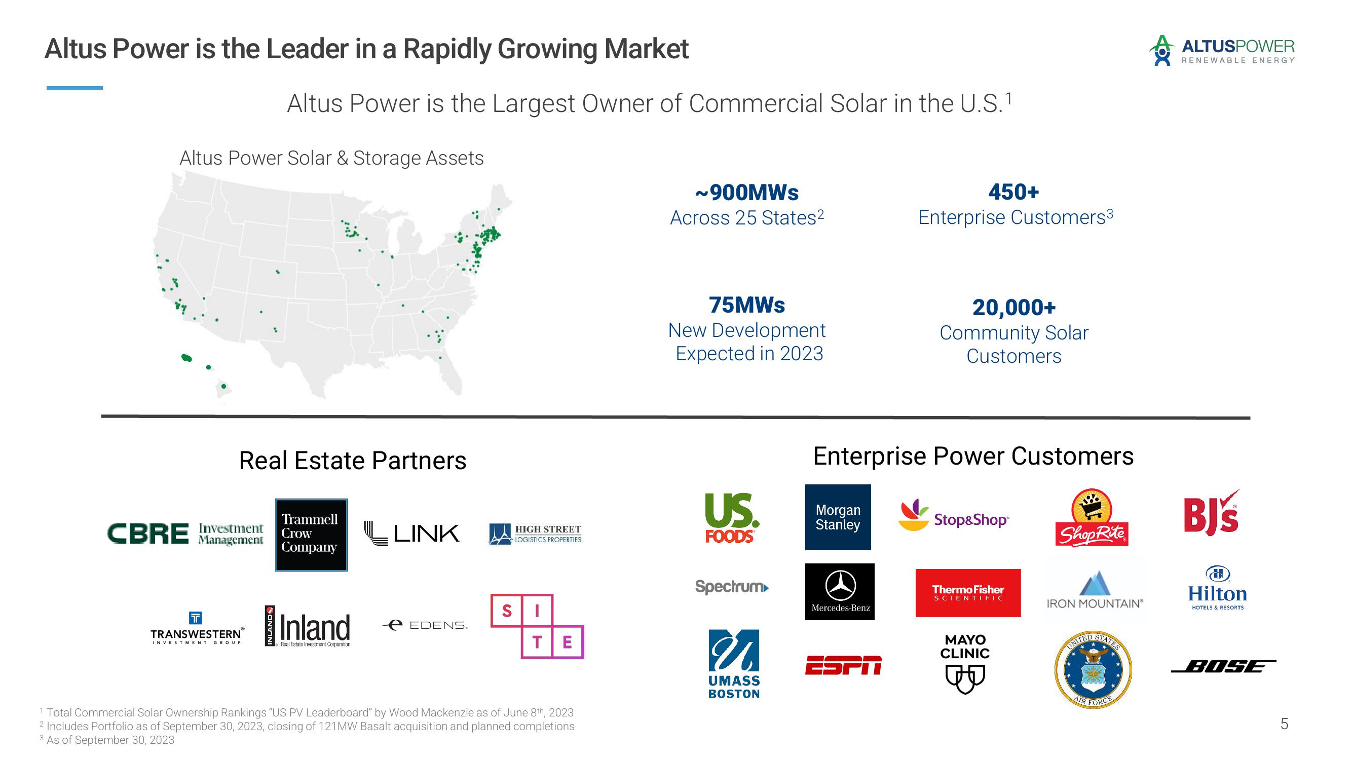 Altus Power Investor Presentation Deck slide image #5