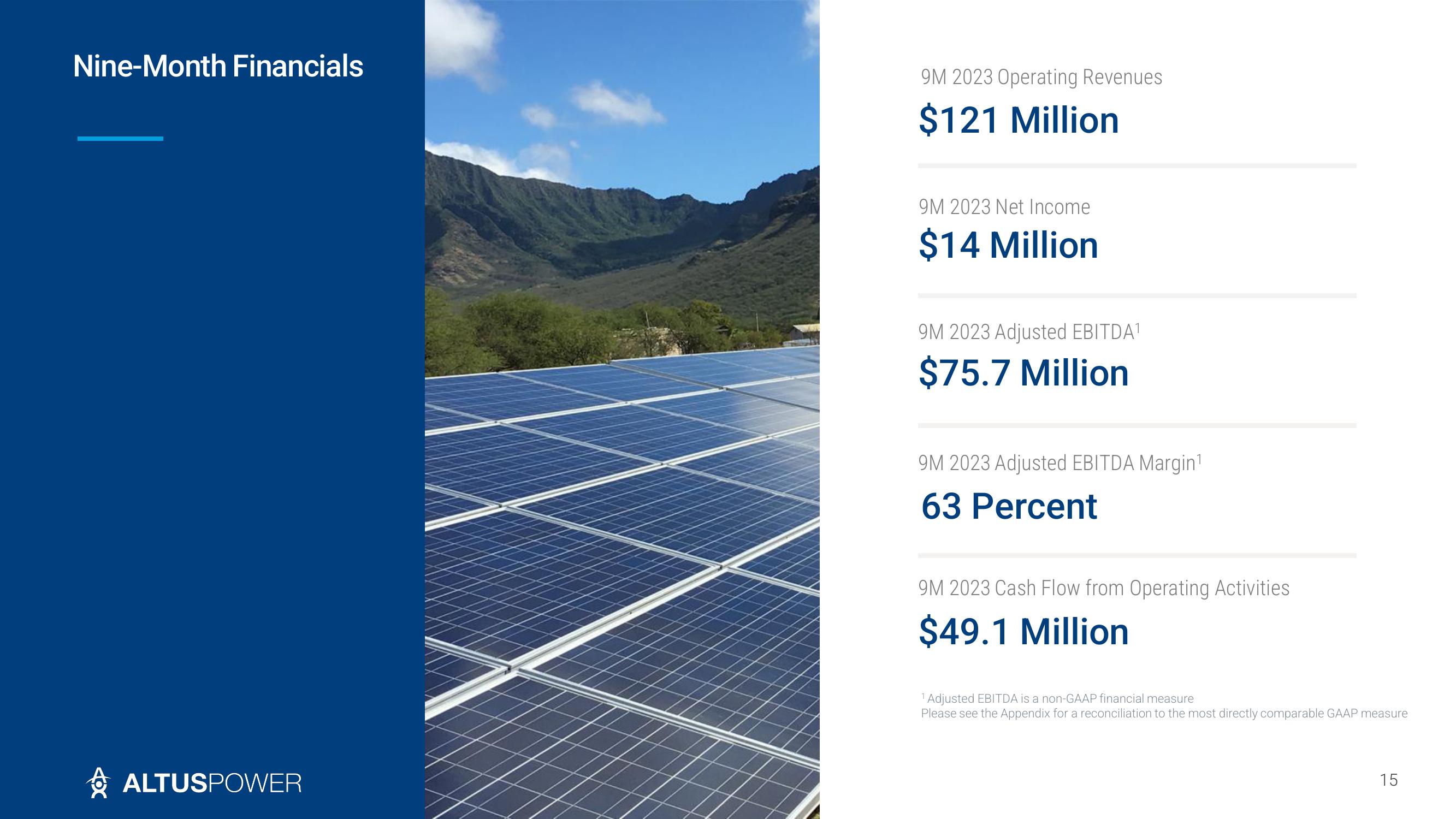 Altus Power Investor Presentation Deck slide image #15