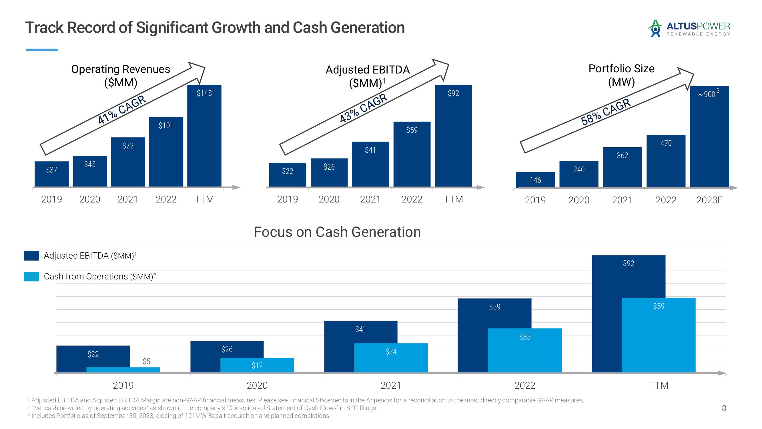 Altus Power Investor Presentation Deck slide image #8