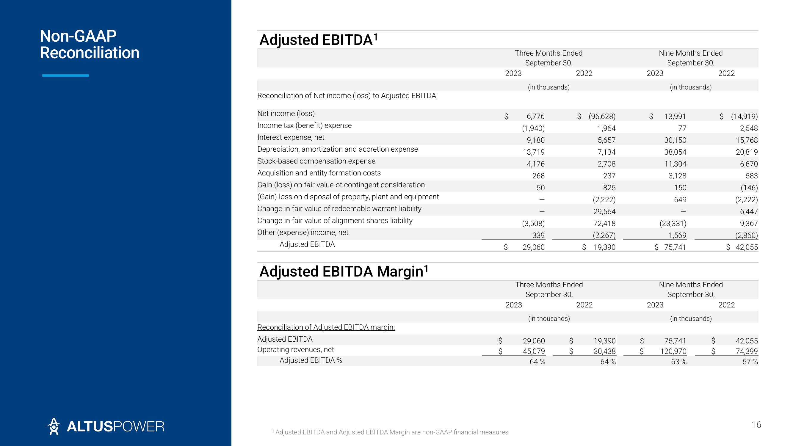 Altus Power Investor Presentation Deck slide image #16