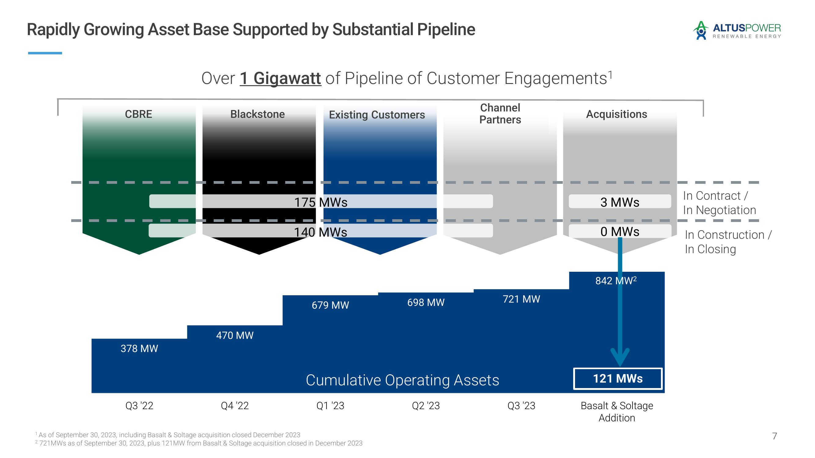 Altus Power Investor Presentation Deck slide image #7