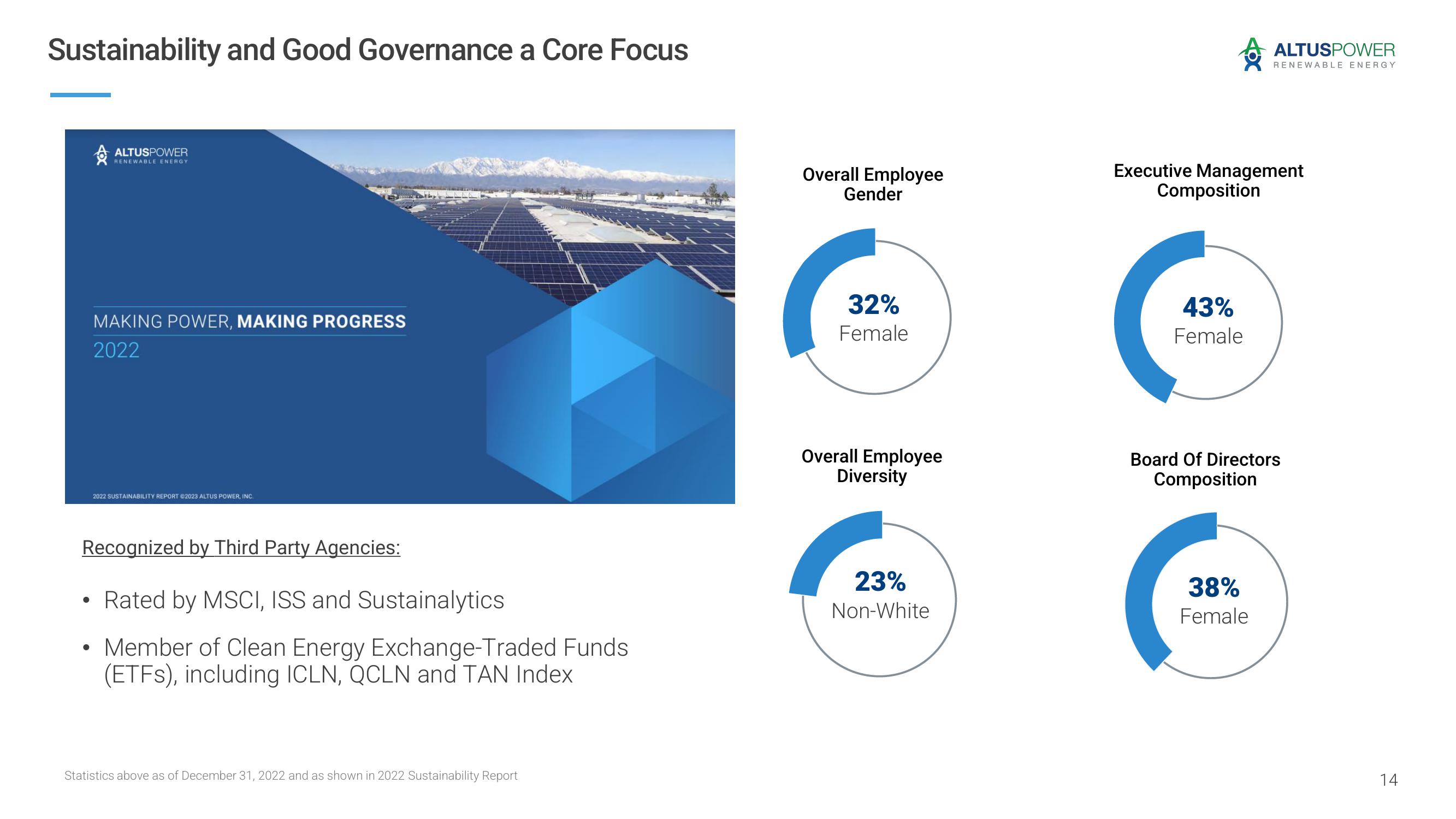 Altus Power Investor Presentation Deck slide image #14