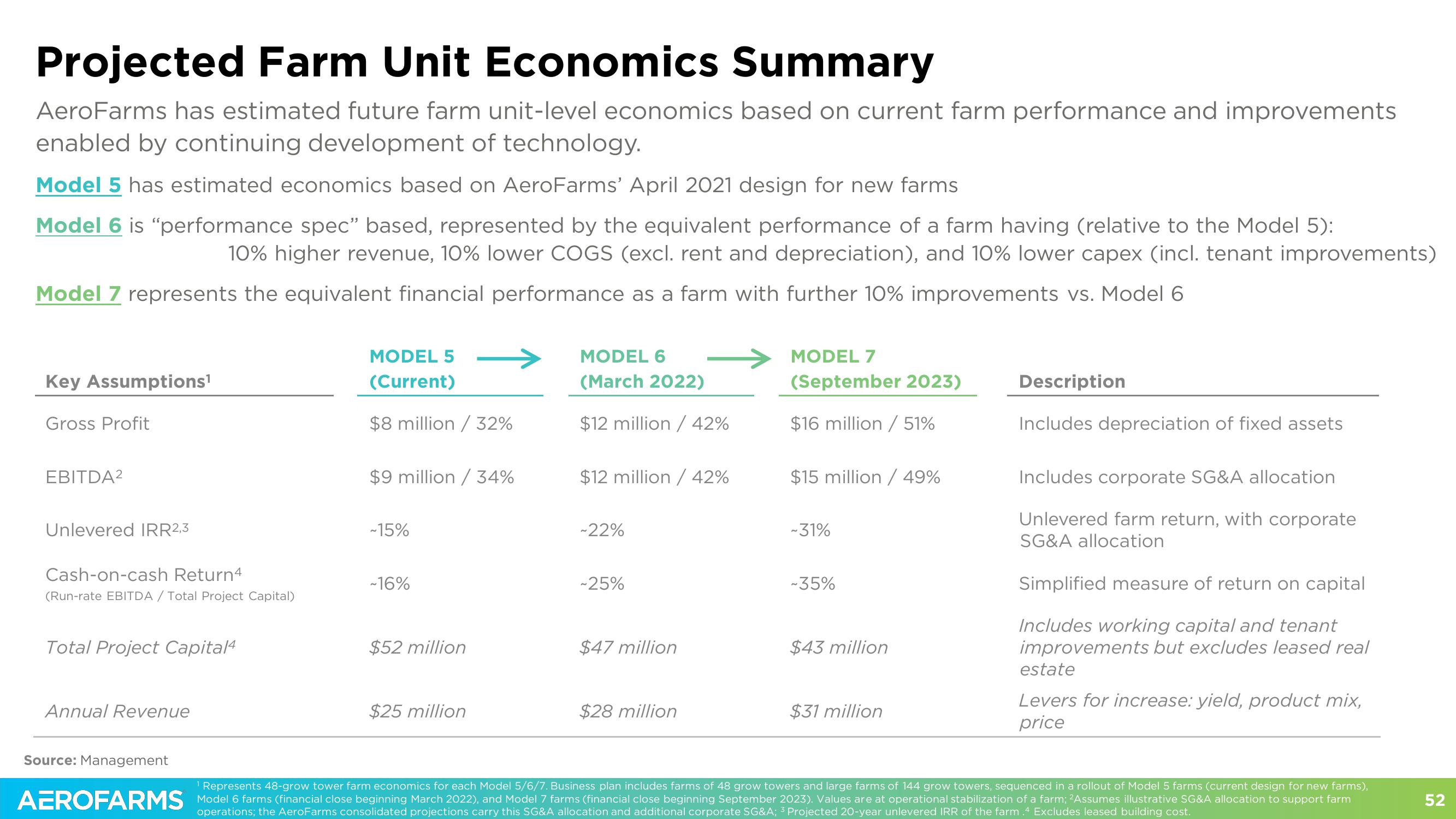 AeroFarms SPAC Presentation Deck slide image #52