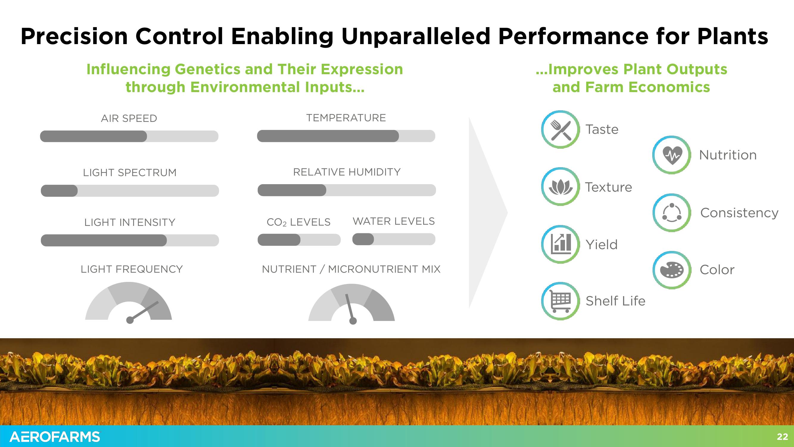 AeroFarms SPAC Presentation Deck slide image #22