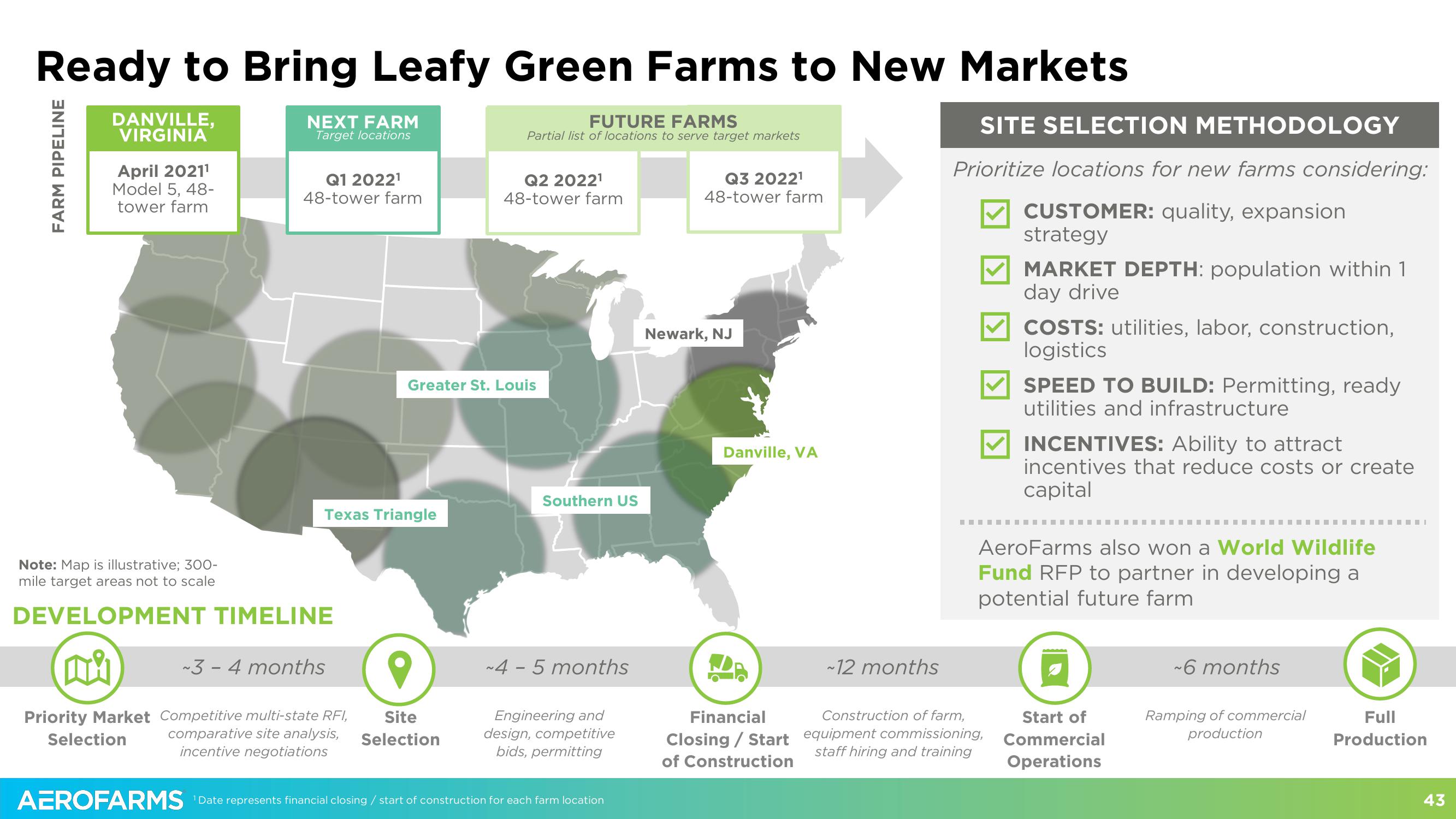 AeroFarms SPAC Presentation Deck slide image #43