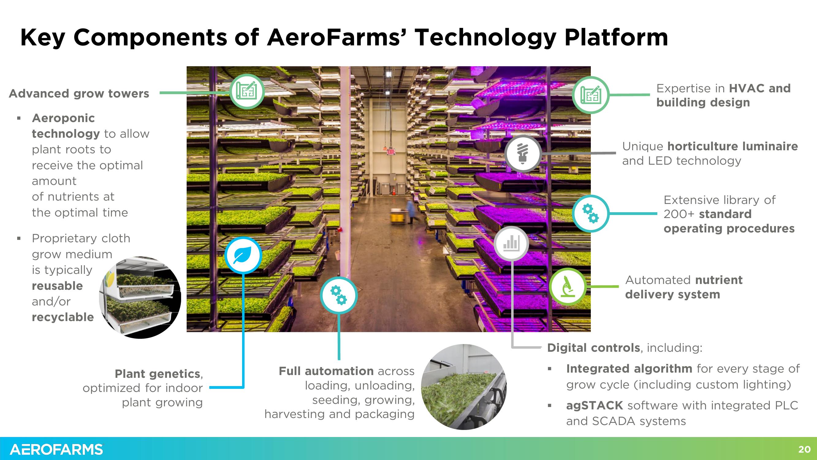 AeroFarms SPAC Presentation Deck slide image #20