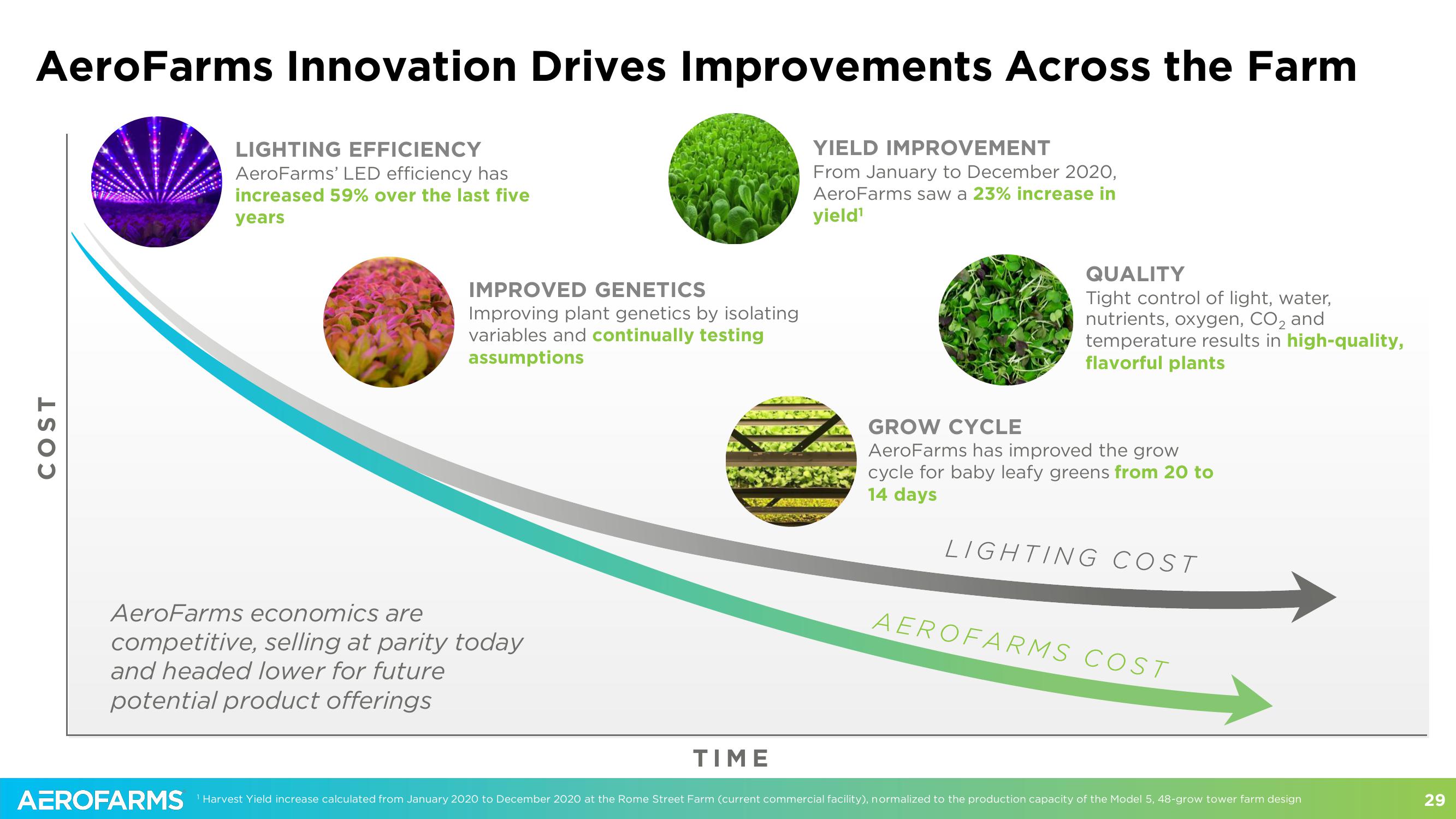 AeroFarms SPAC Presentation Deck slide image #29