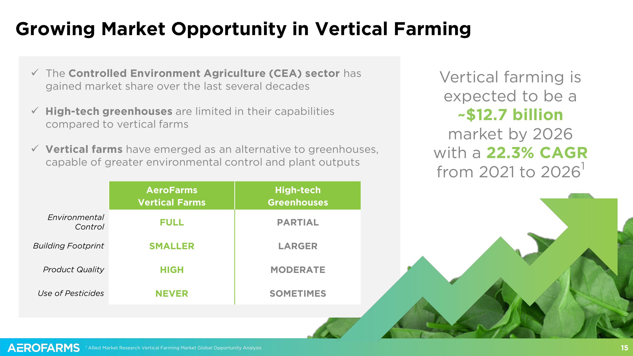 AeroFarms SPAC Presentation Deck slide image #15