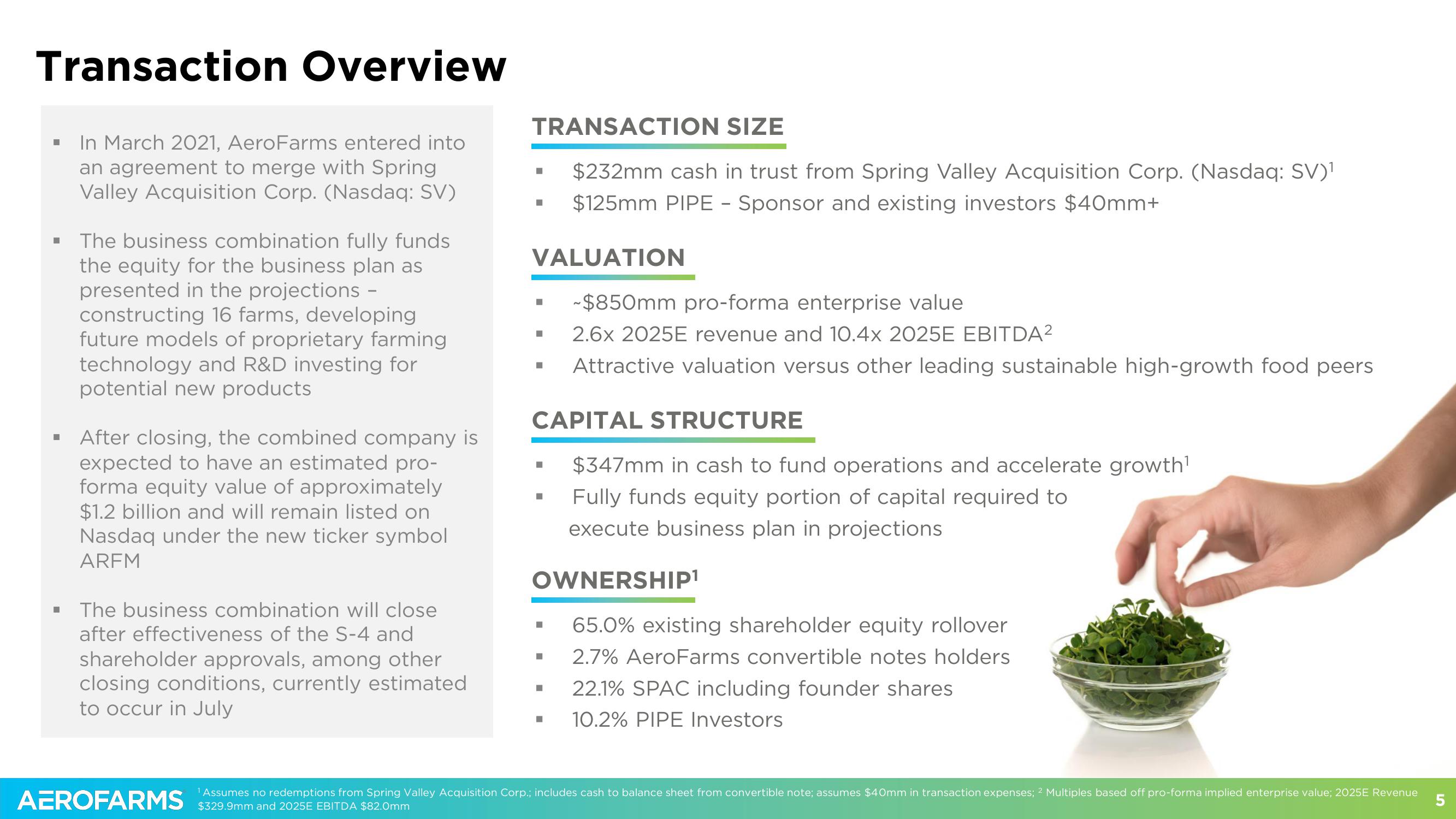 AeroFarms SPAC Presentation Deck slide image #5