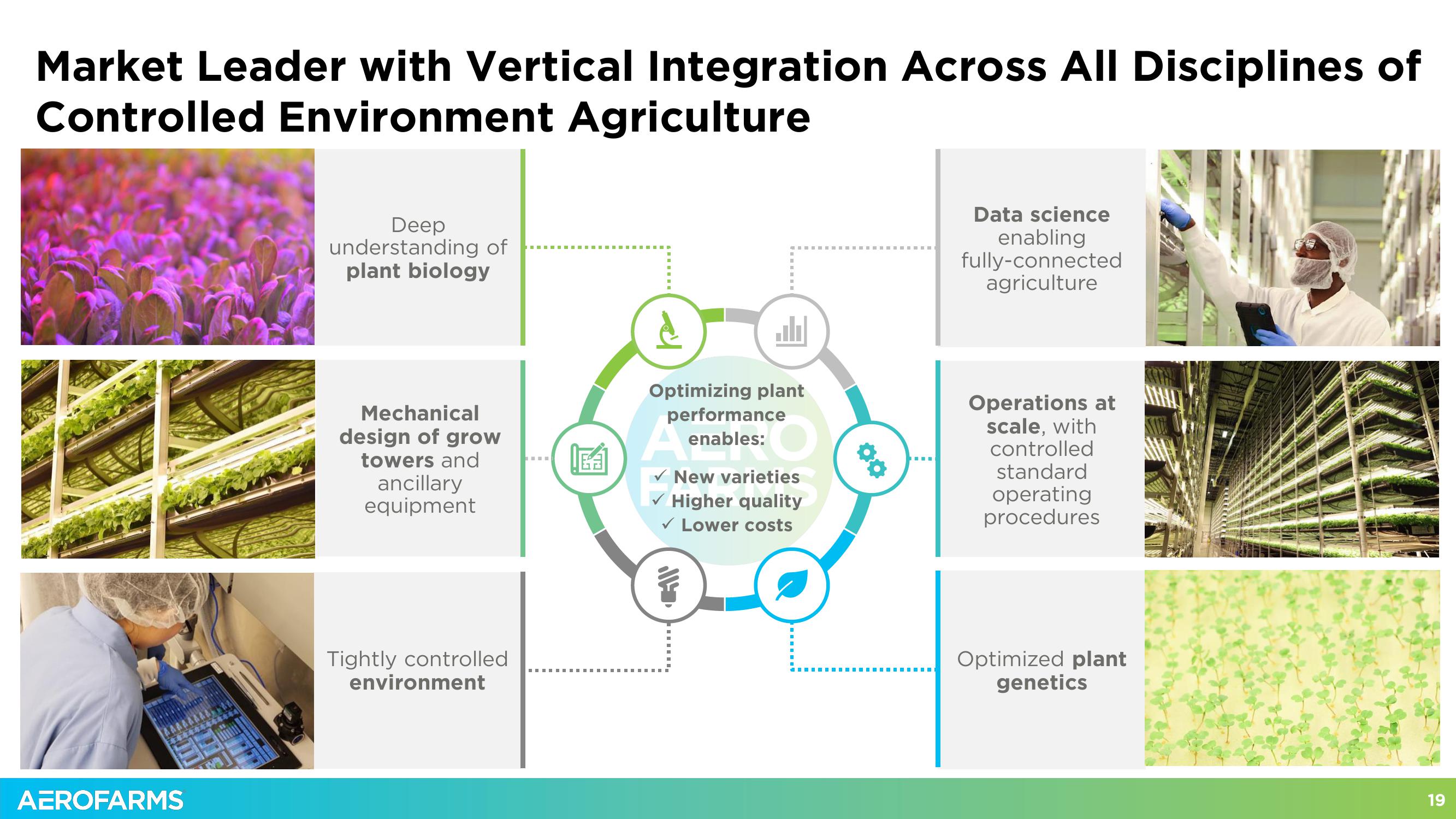 AeroFarms SPAC Presentation Deck slide image #19