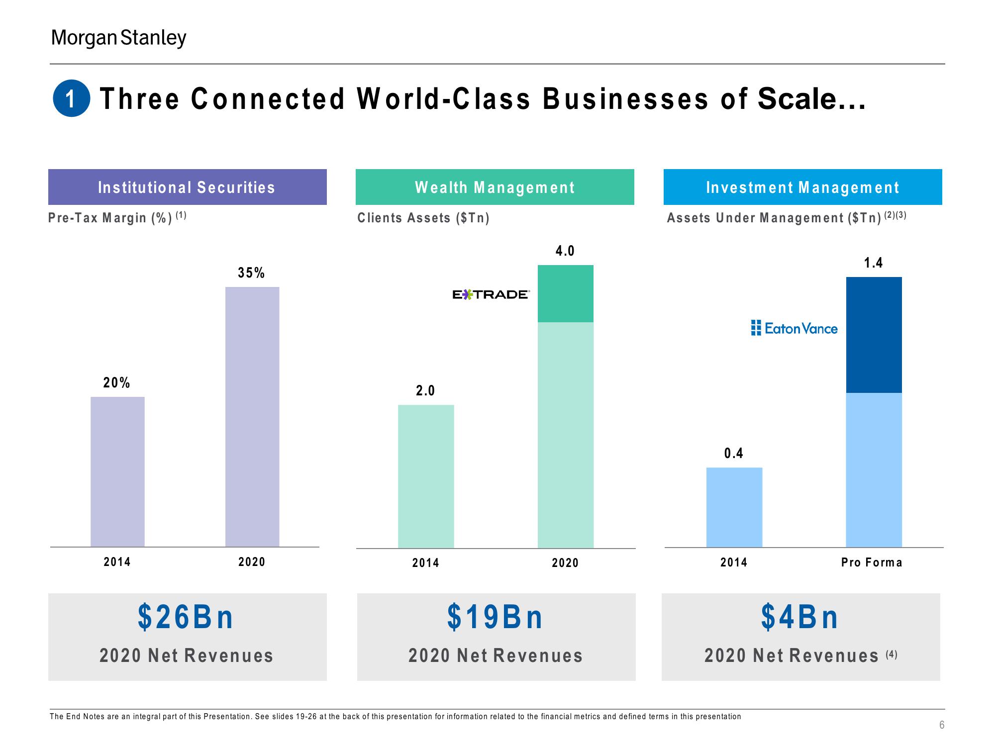 Morgan Stanley Investor Presentation Deck slide image #6