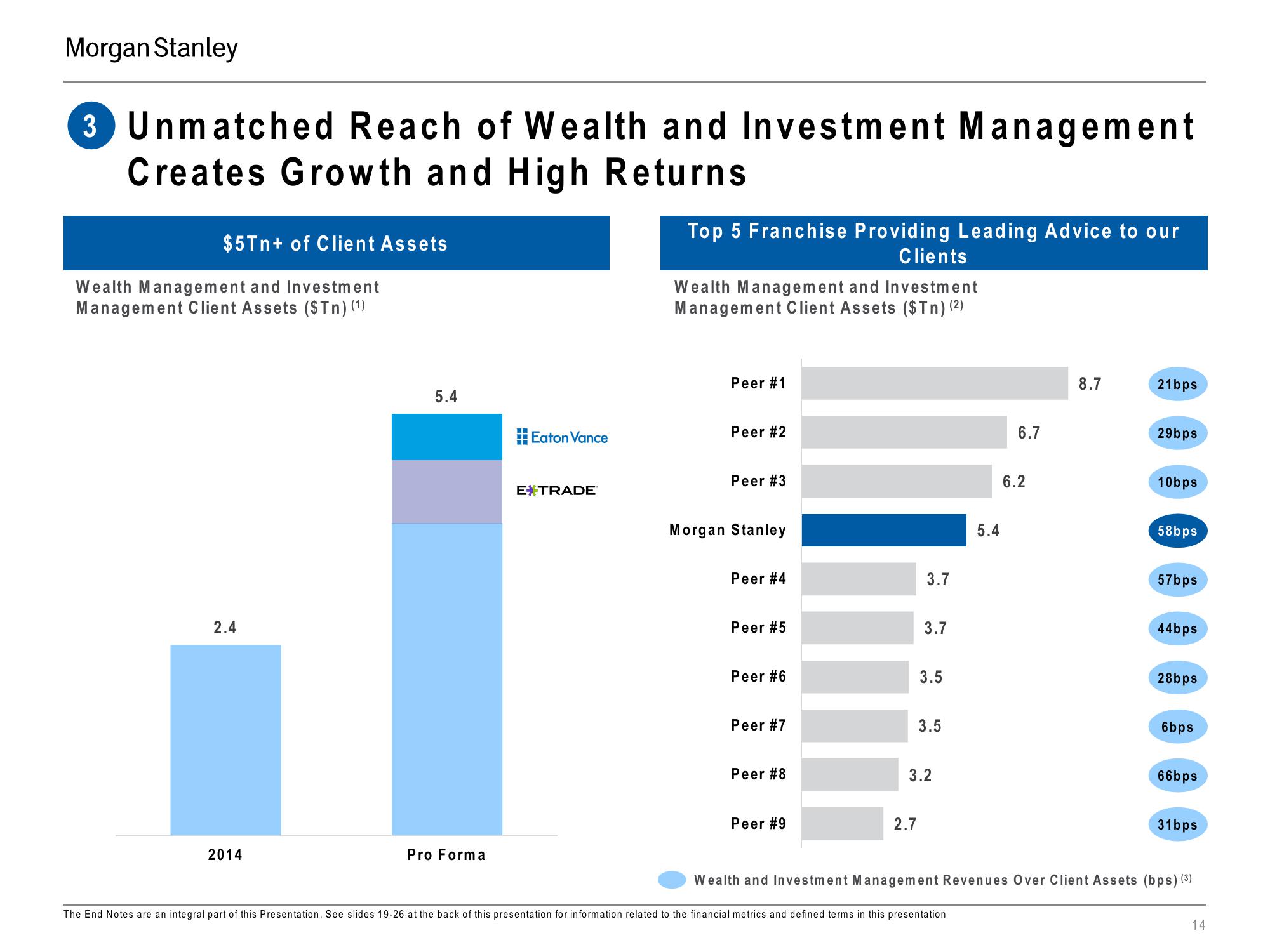 Morgan Stanley Investor Presentation Deck slide image #14