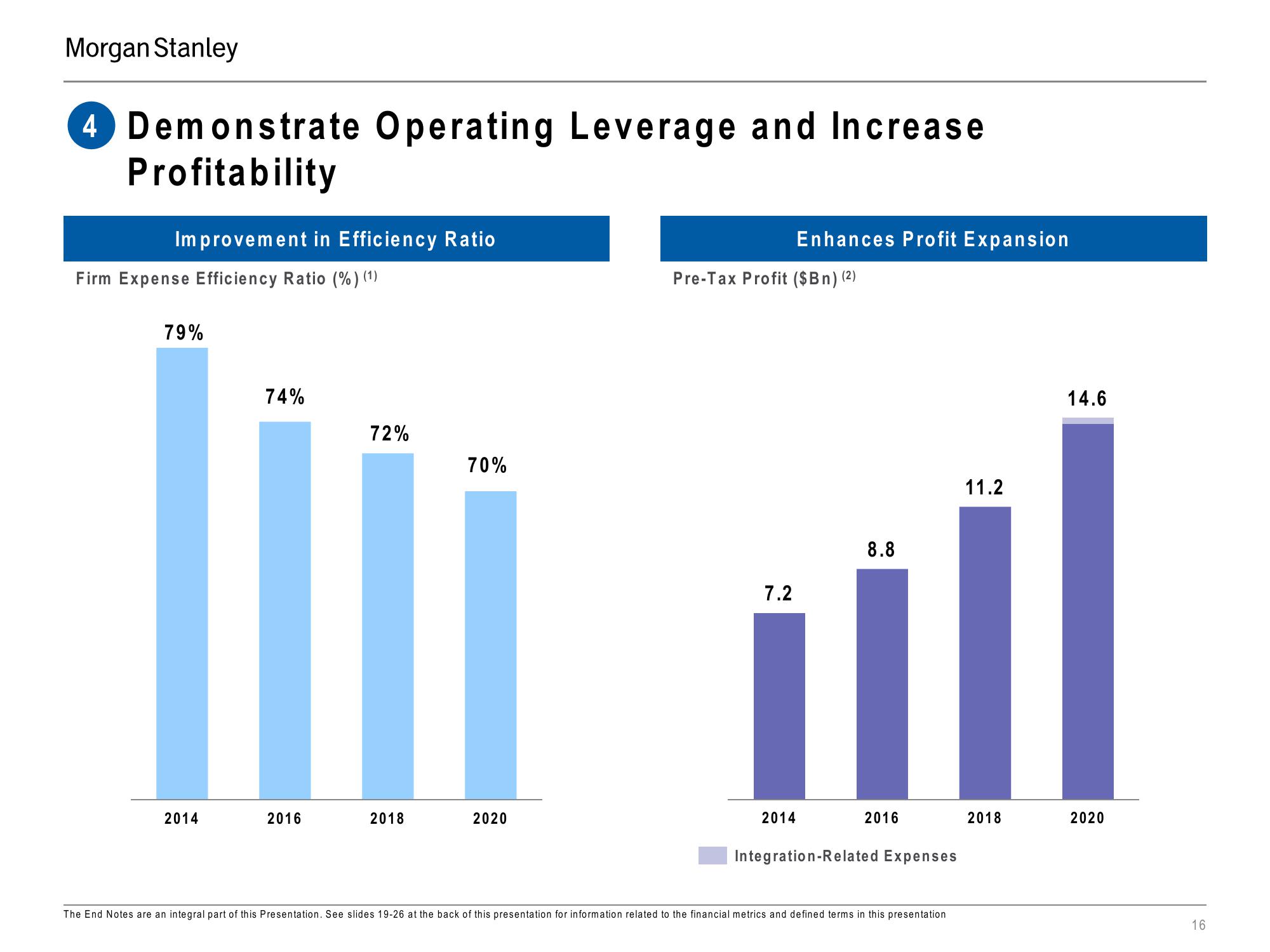 Morgan Stanley Investor Presentation Deck slide image #16