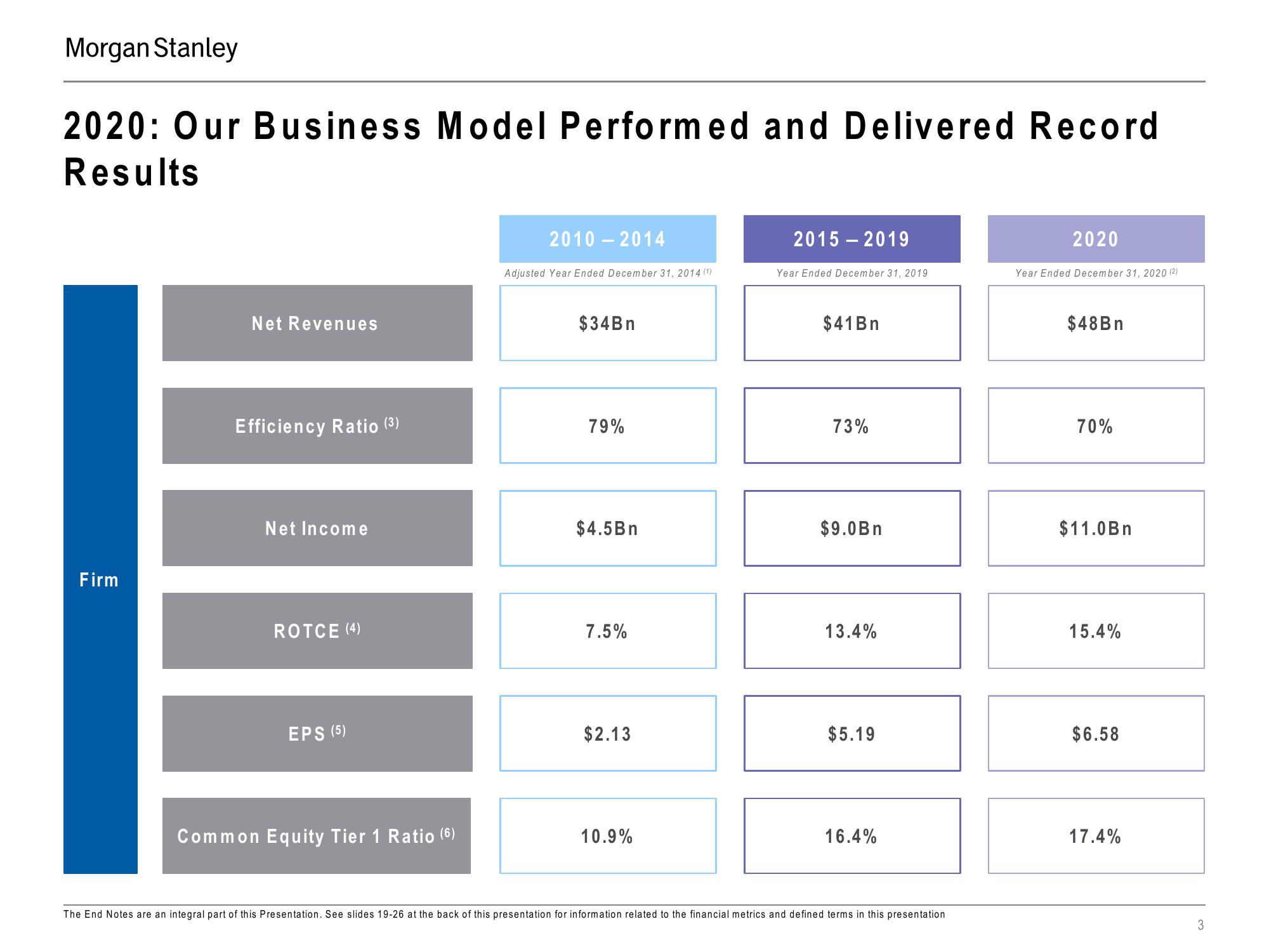 Morgan Stanley Investor Presentation Deck slide image #3