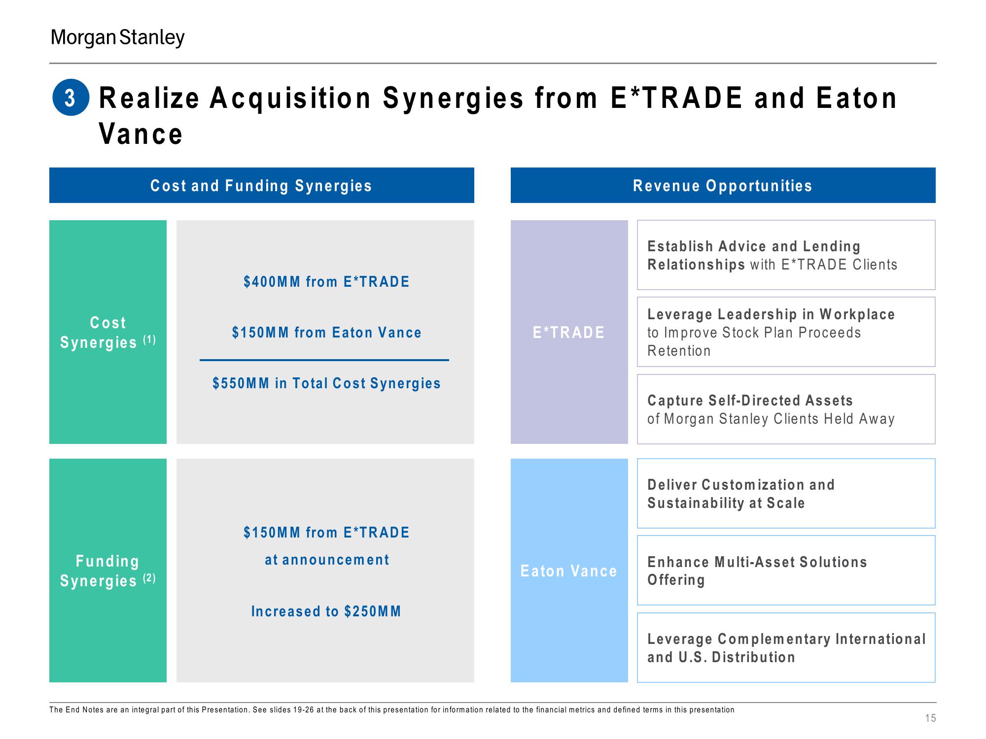 Morgan Stanley Investor Presentation Deck slide image #15