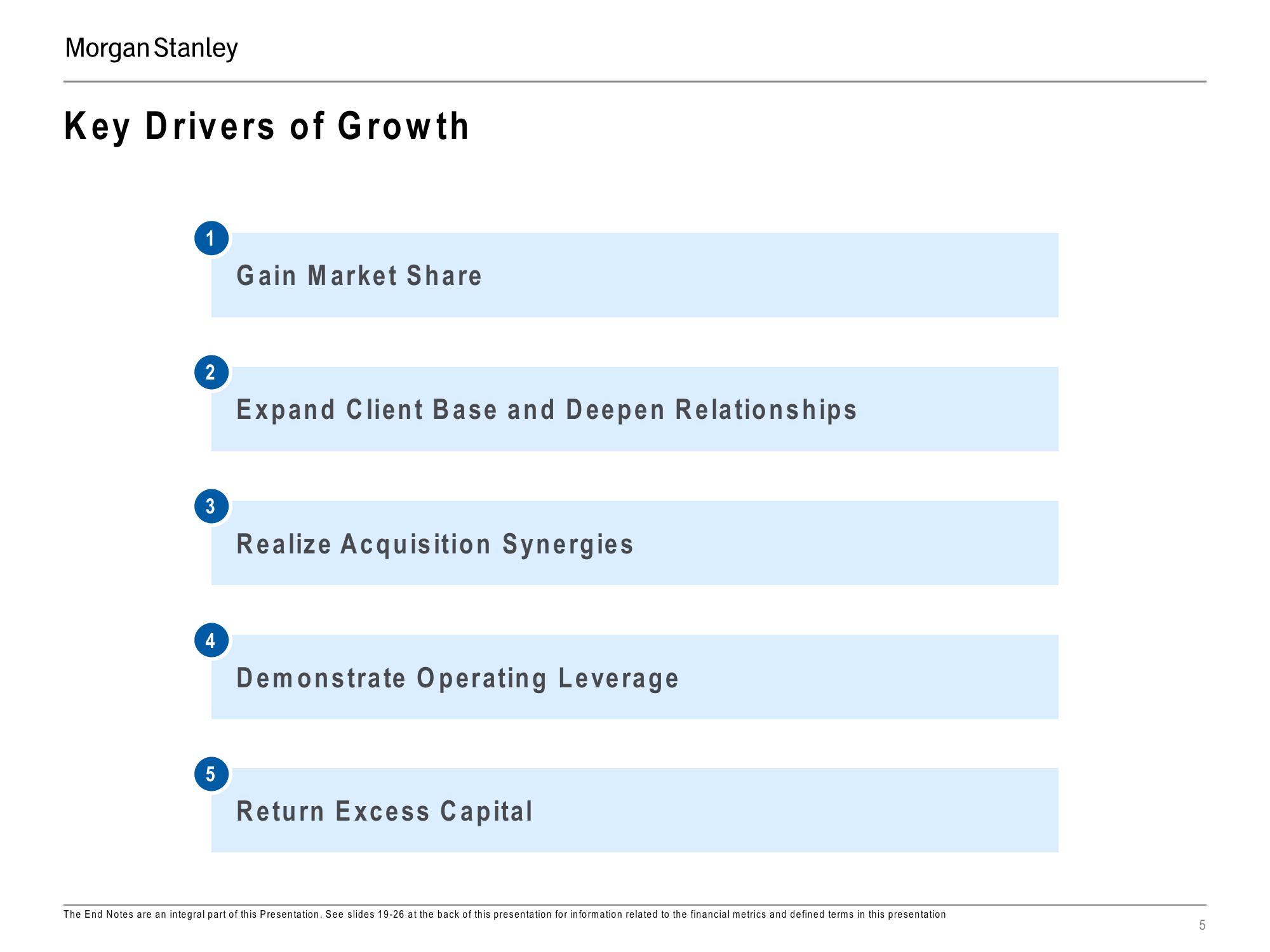 Morgan Stanley Investor Presentation Deck slide image #5