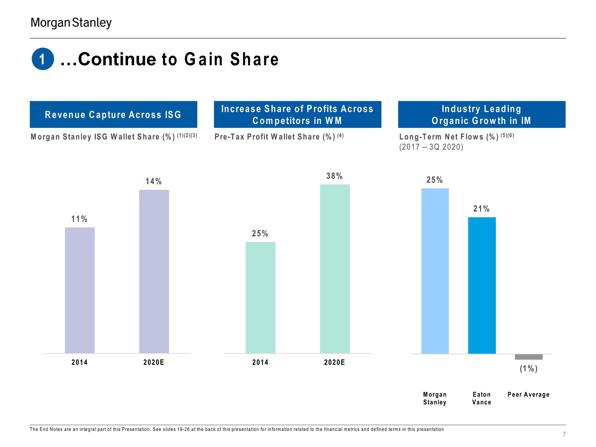 Morgan Stanley Investor Presentation Deck slide image #7