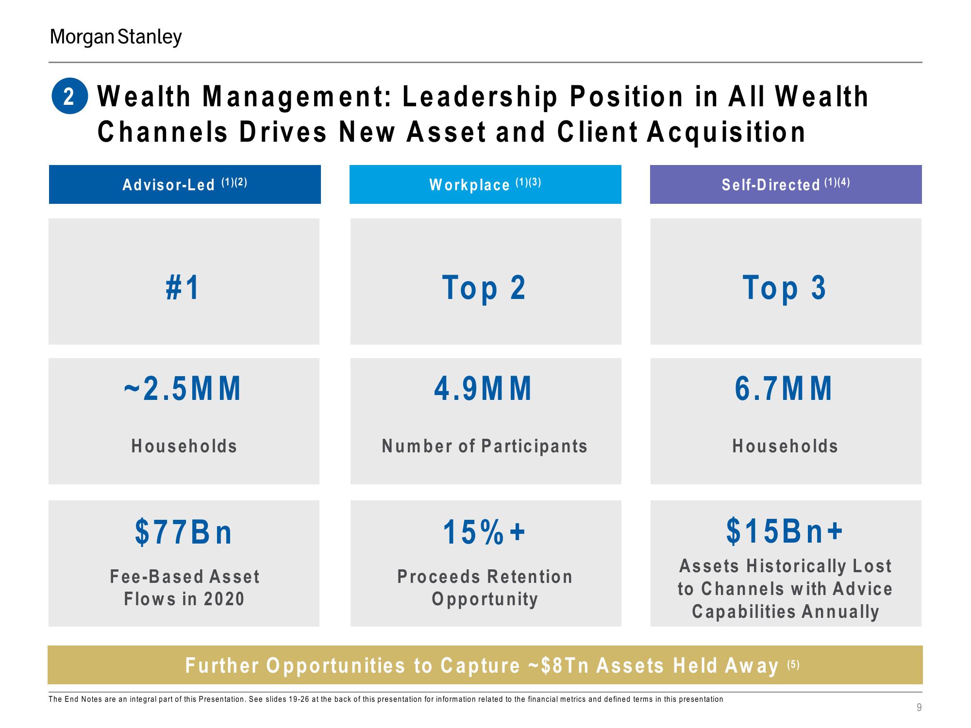 Morgan Stanley Investor Presentation Deck slide image #9