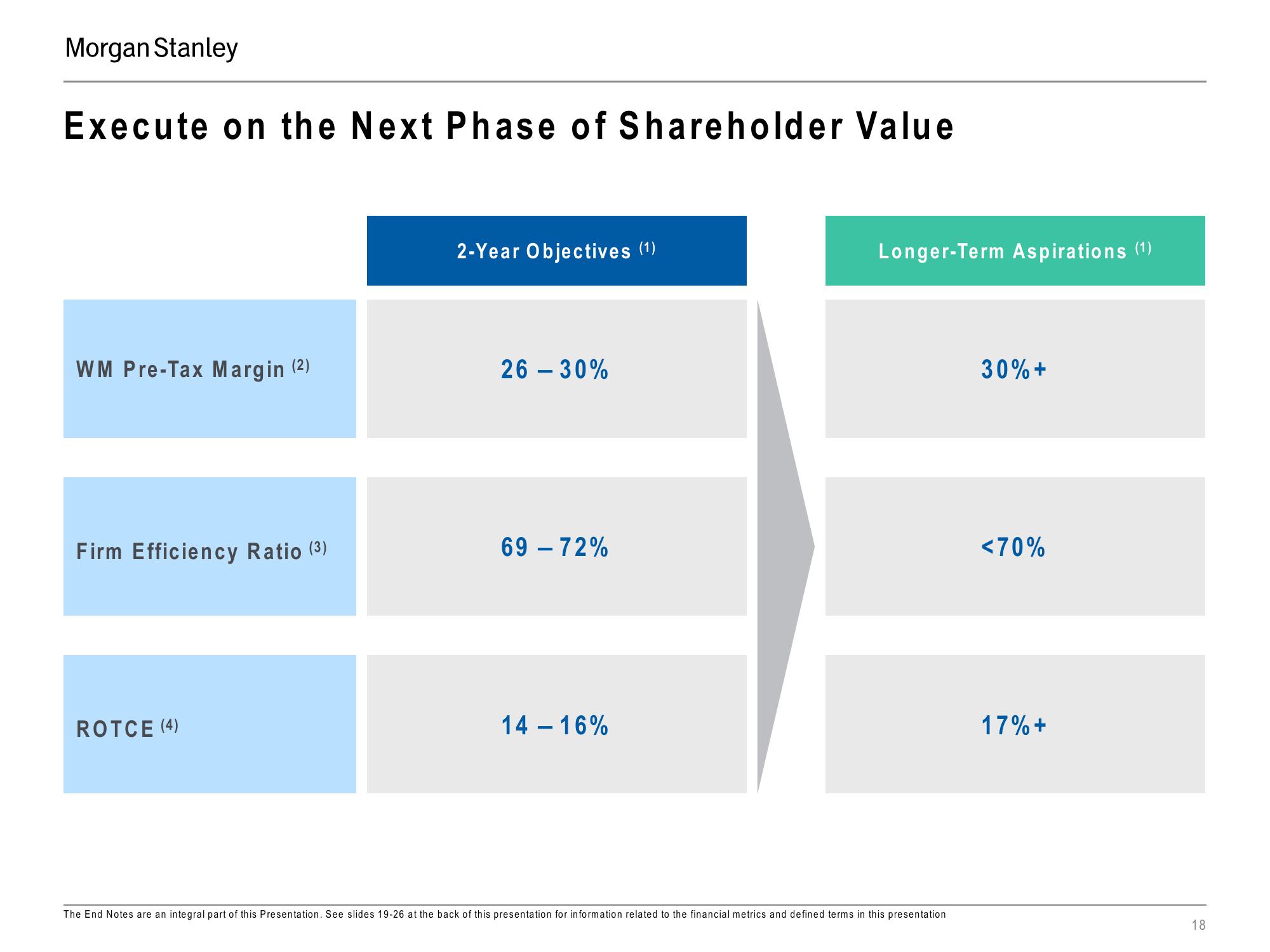 Morgan Stanley Investor Presentation Deck slide image #18