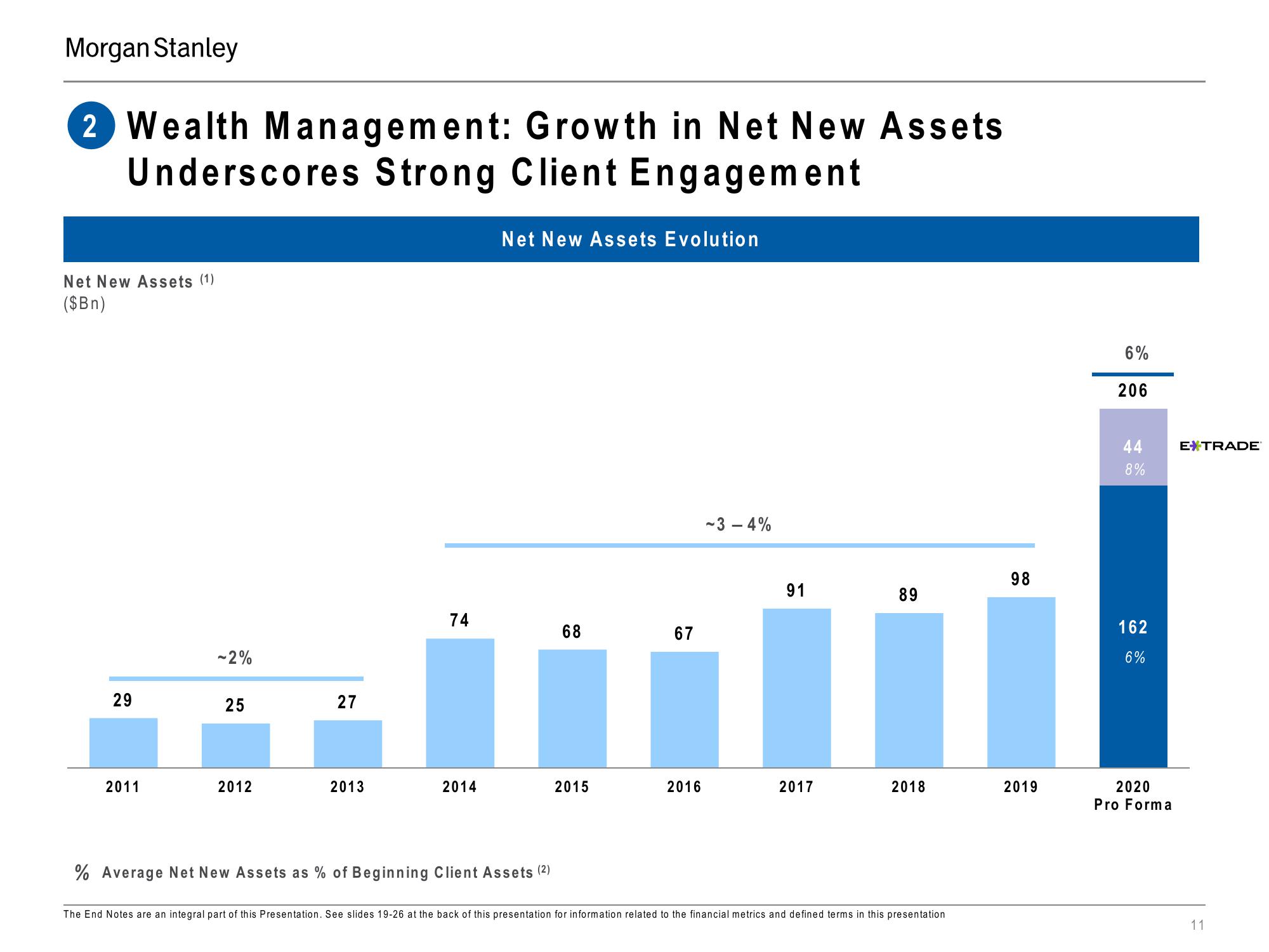 Morgan Stanley Investor Presentation Deck slide image #11