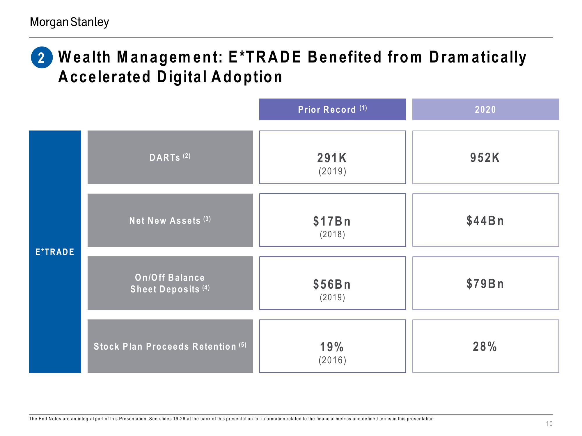 Morgan Stanley Investor Presentation Deck slide image #10