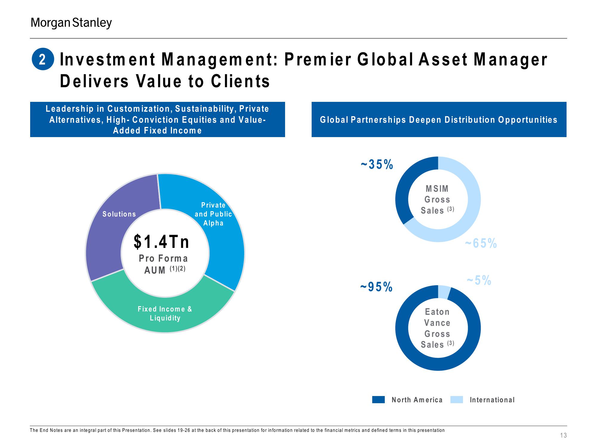 Morgan Stanley Investor Presentation Deck slide image #13