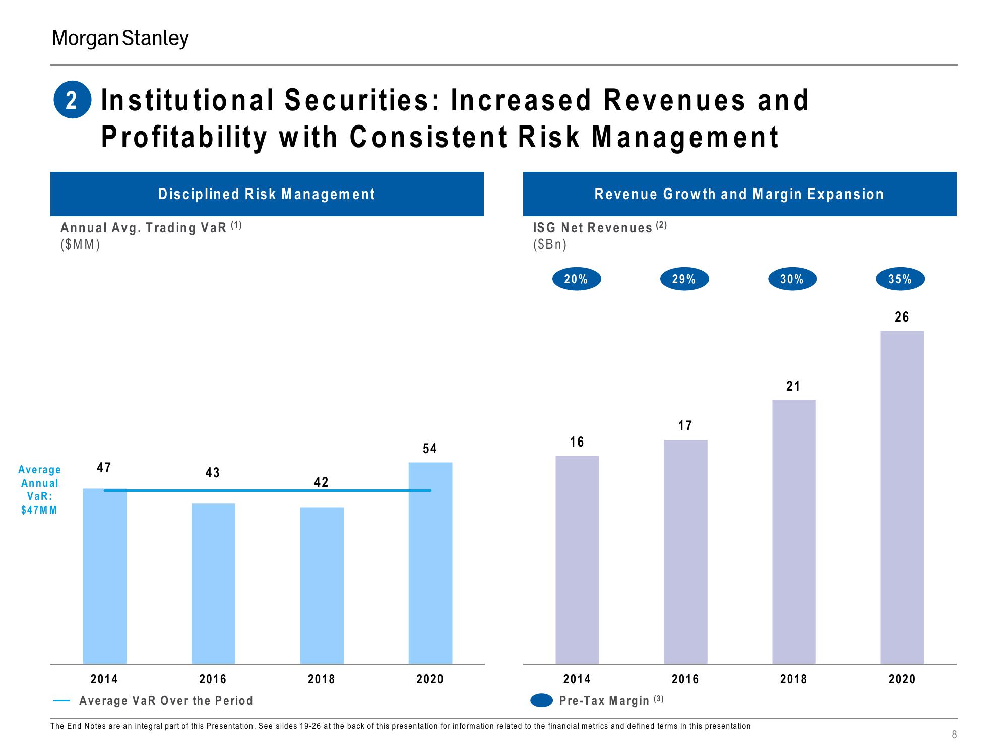 Morgan Stanley Investor Presentation Deck slide image #8