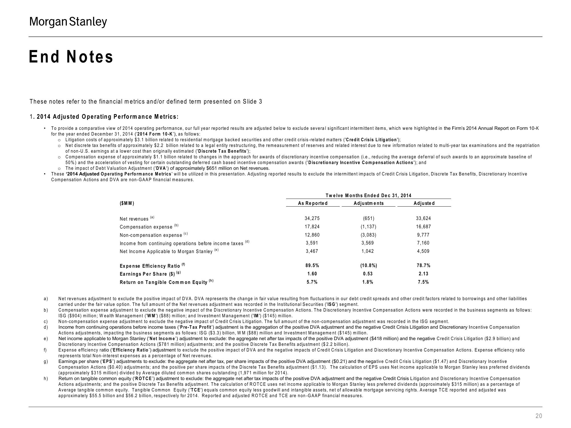 Morgan Stanley Investor Presentation Deck slide image #20