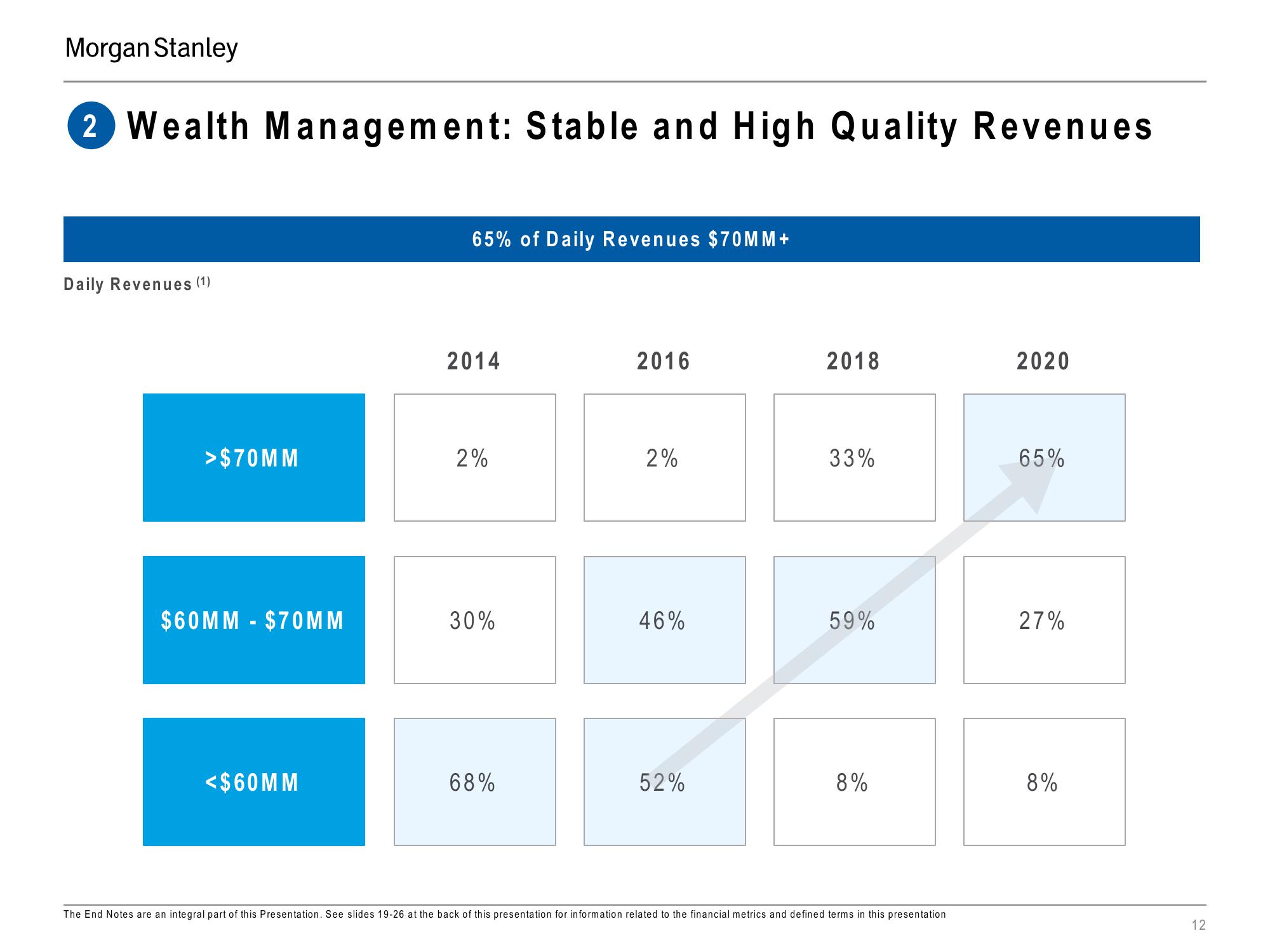 Morgan Stanley Investor Presentation Deck slide image #12