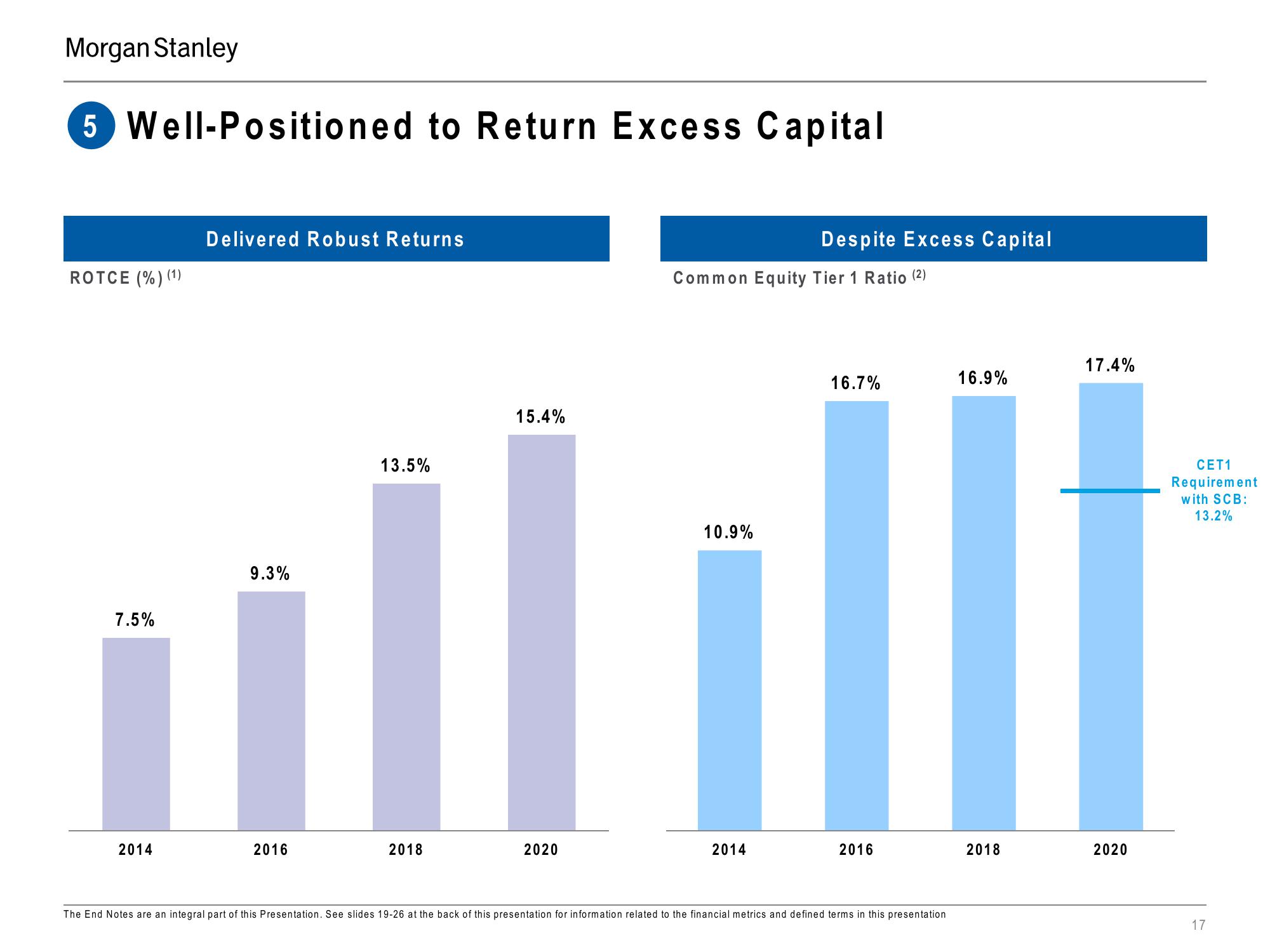 Morgan Stanley Investor Presentation Deck slide image #17