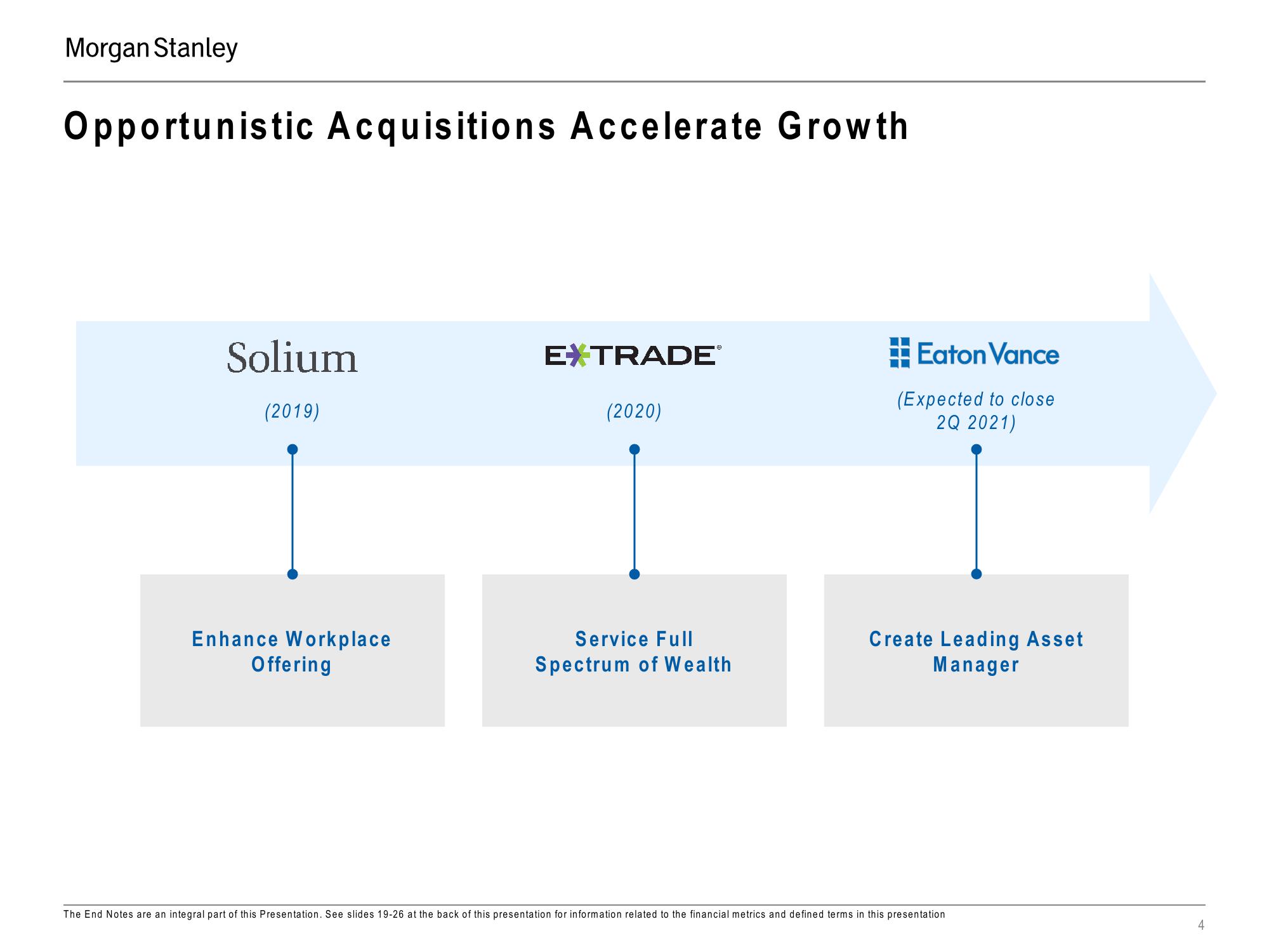 Morgan Stanley Investor Presentation Deck slide image #4