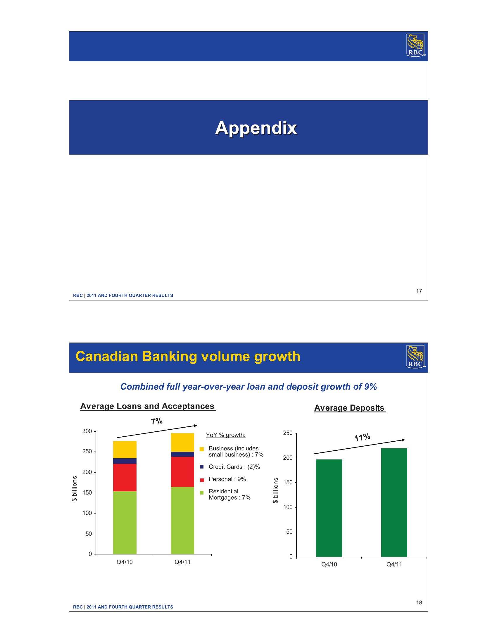 2011 and Fourth Quarter Results slide image #9