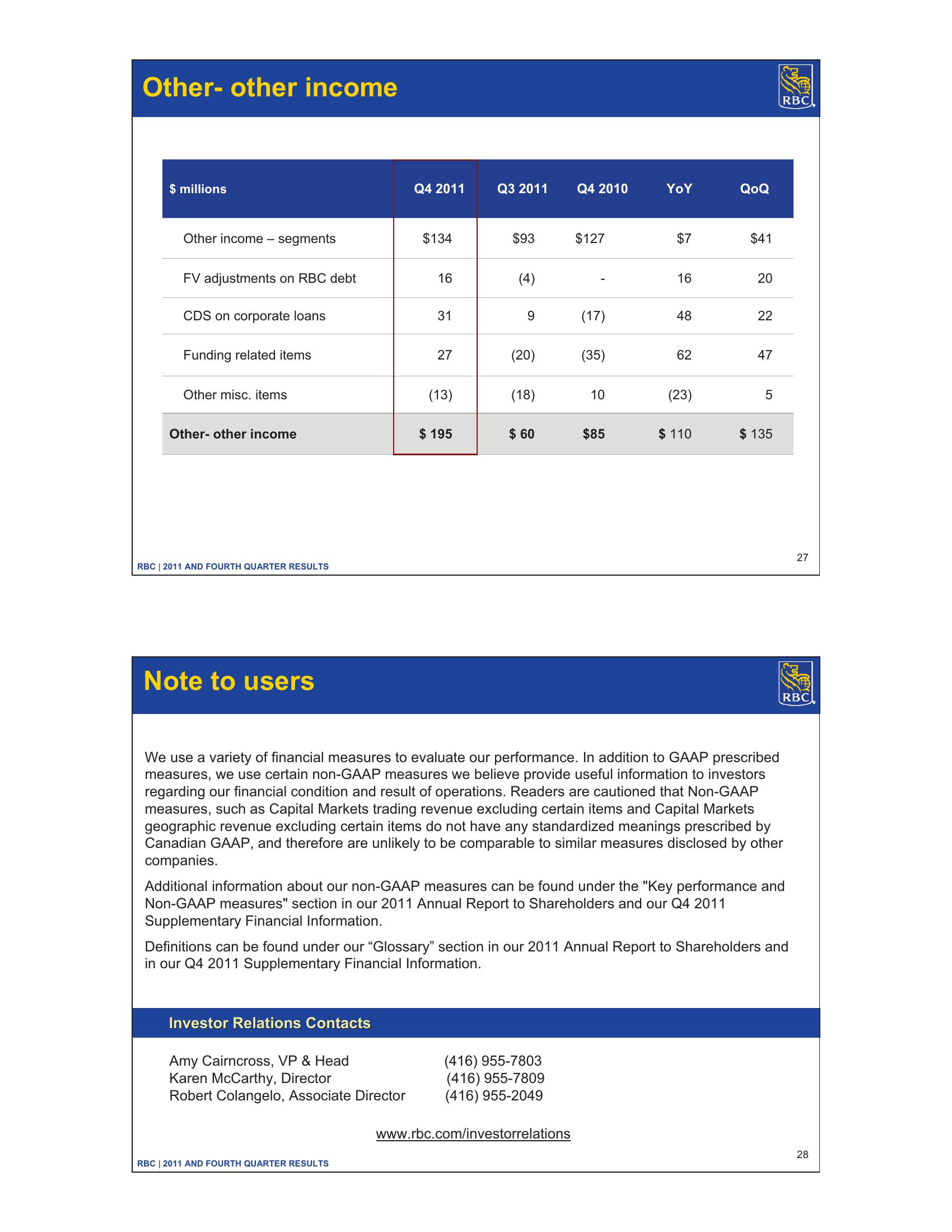 2011 and Fourth Quarter Results slide image #14