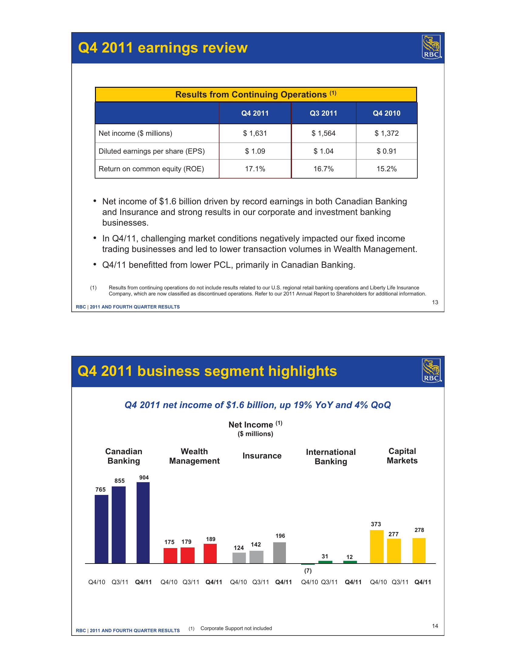 2011 and Fourth Quarter Results slide image #7