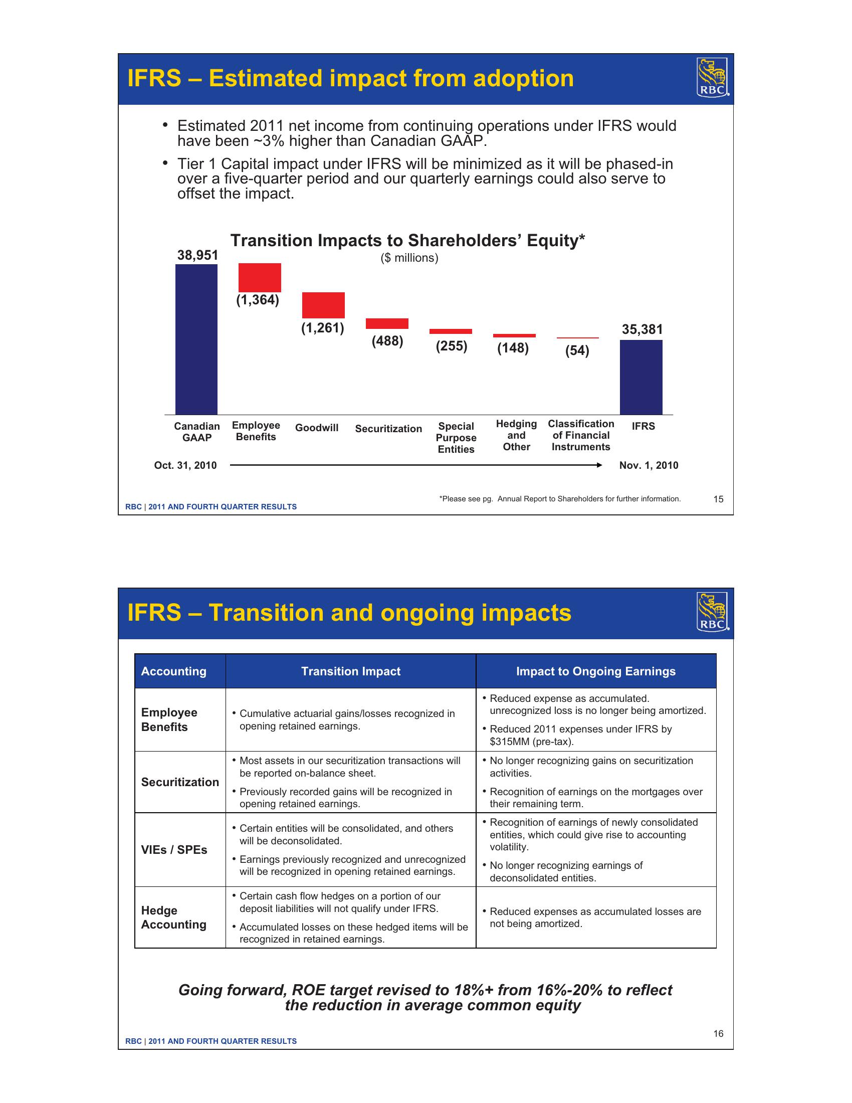 2011 and Fourth Quarter Results slide image #8