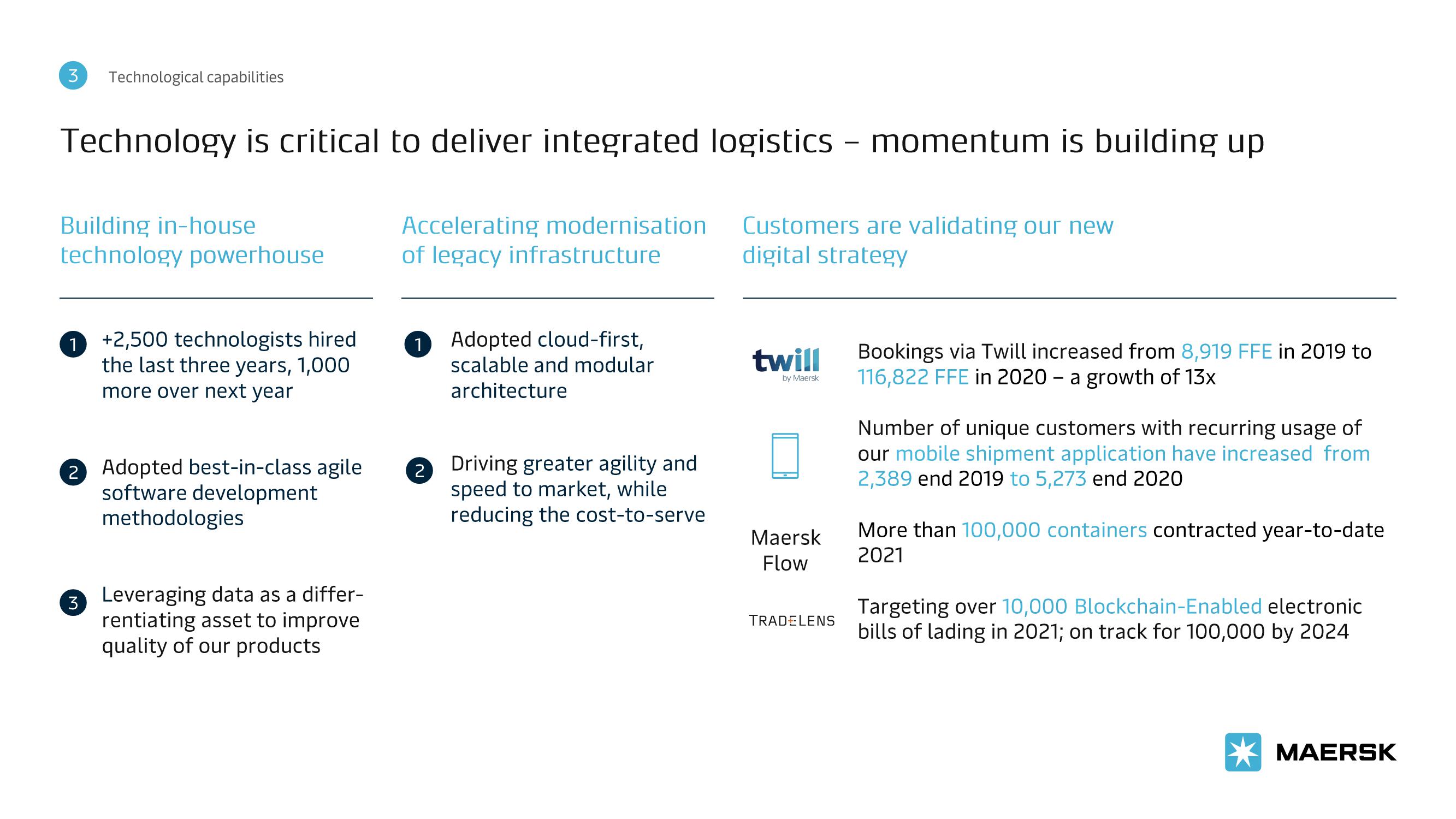 Maersk Investor Presentation Deck slide image #29