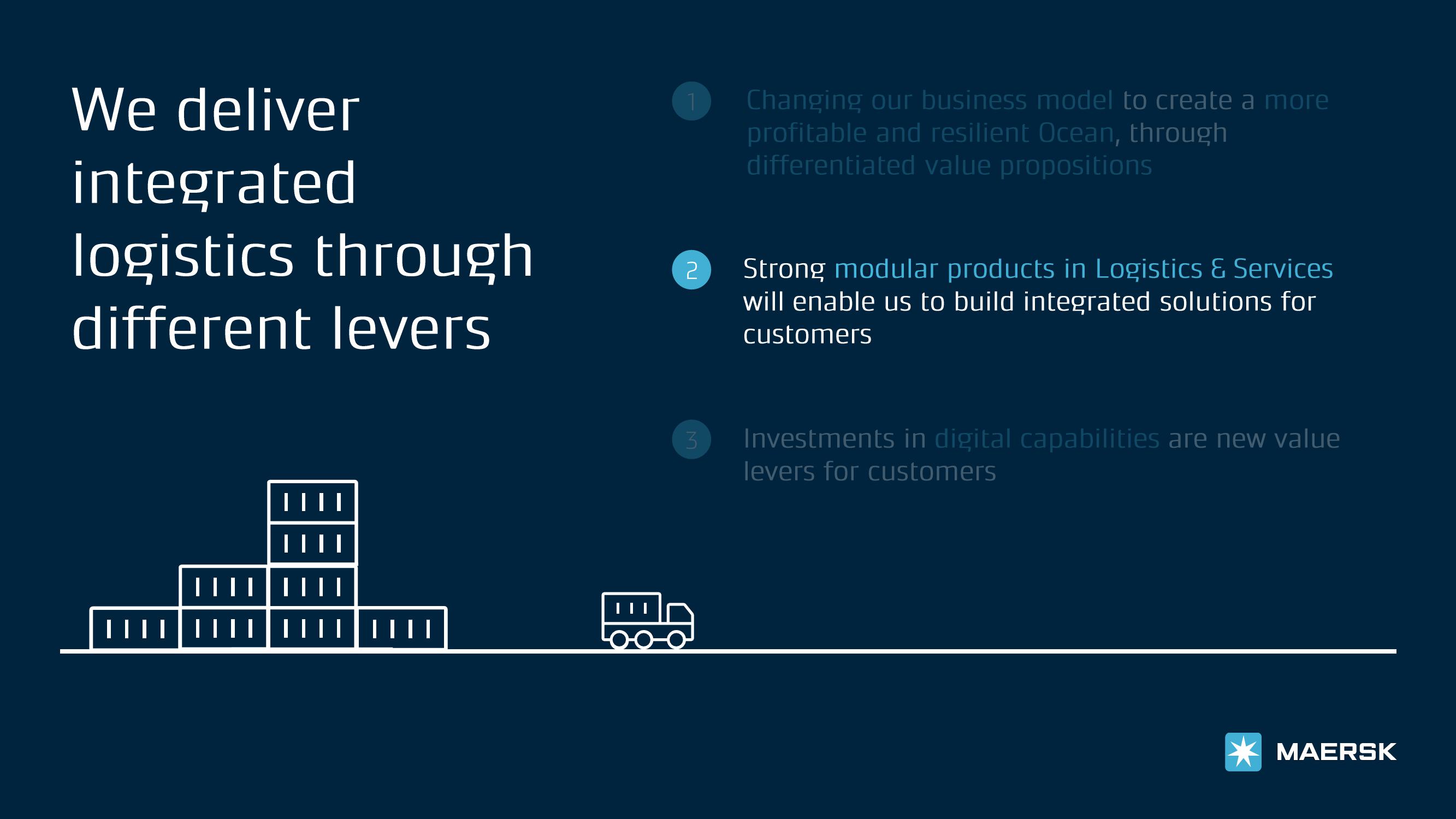 Maersk Investor Presentation Deck slide image #18