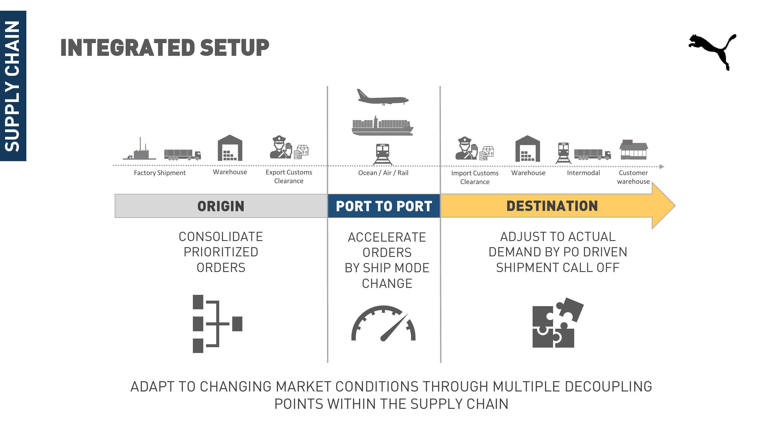 Maersk Investor Presentation Deck slide image #38