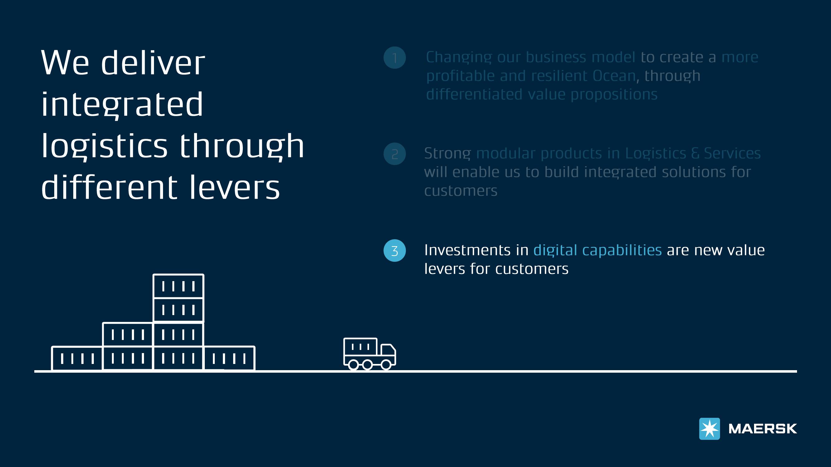 Maersk Investor Presentation Deck slide image #28