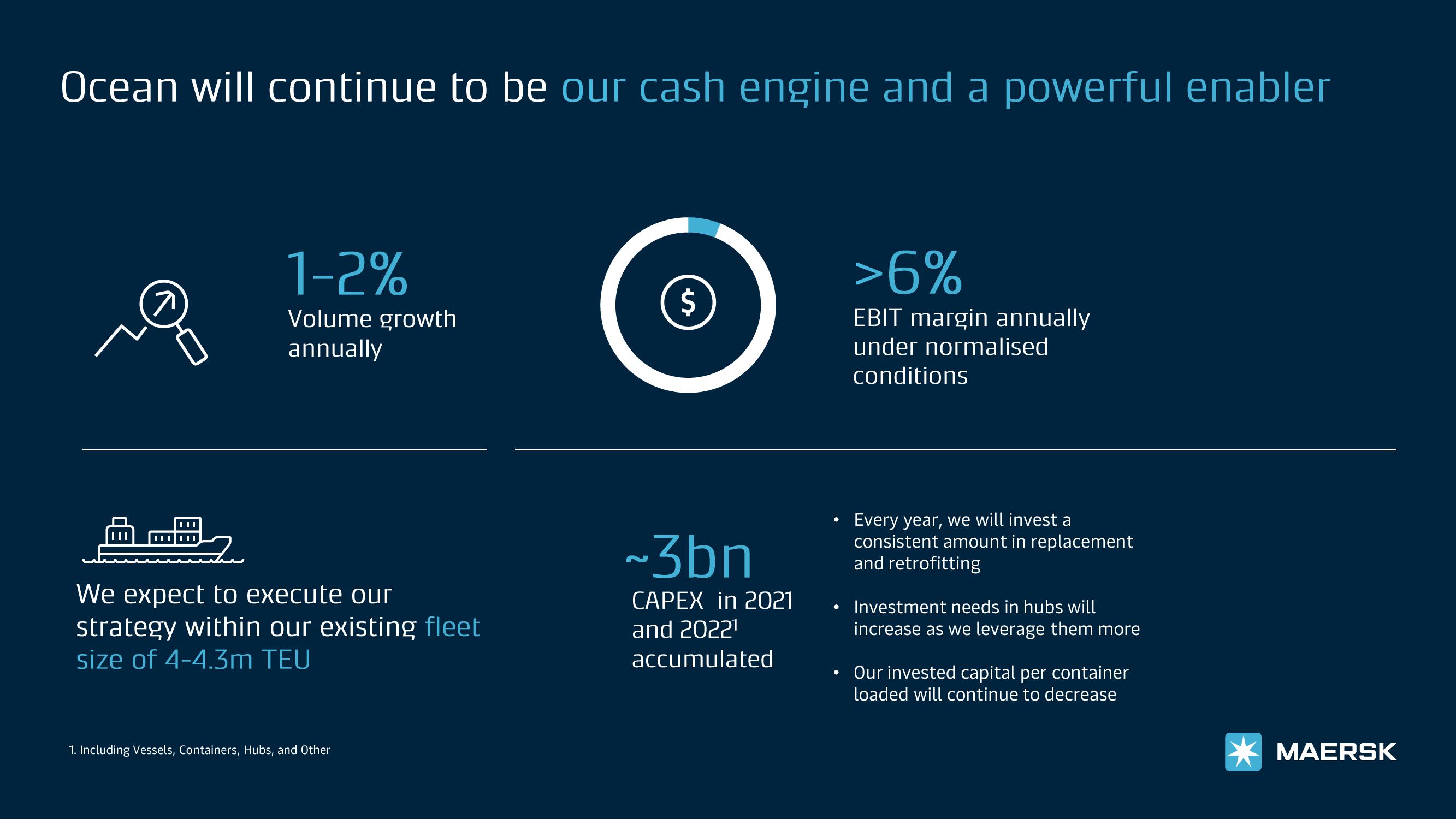 Maersk Investor Presentation Deck slide image #45