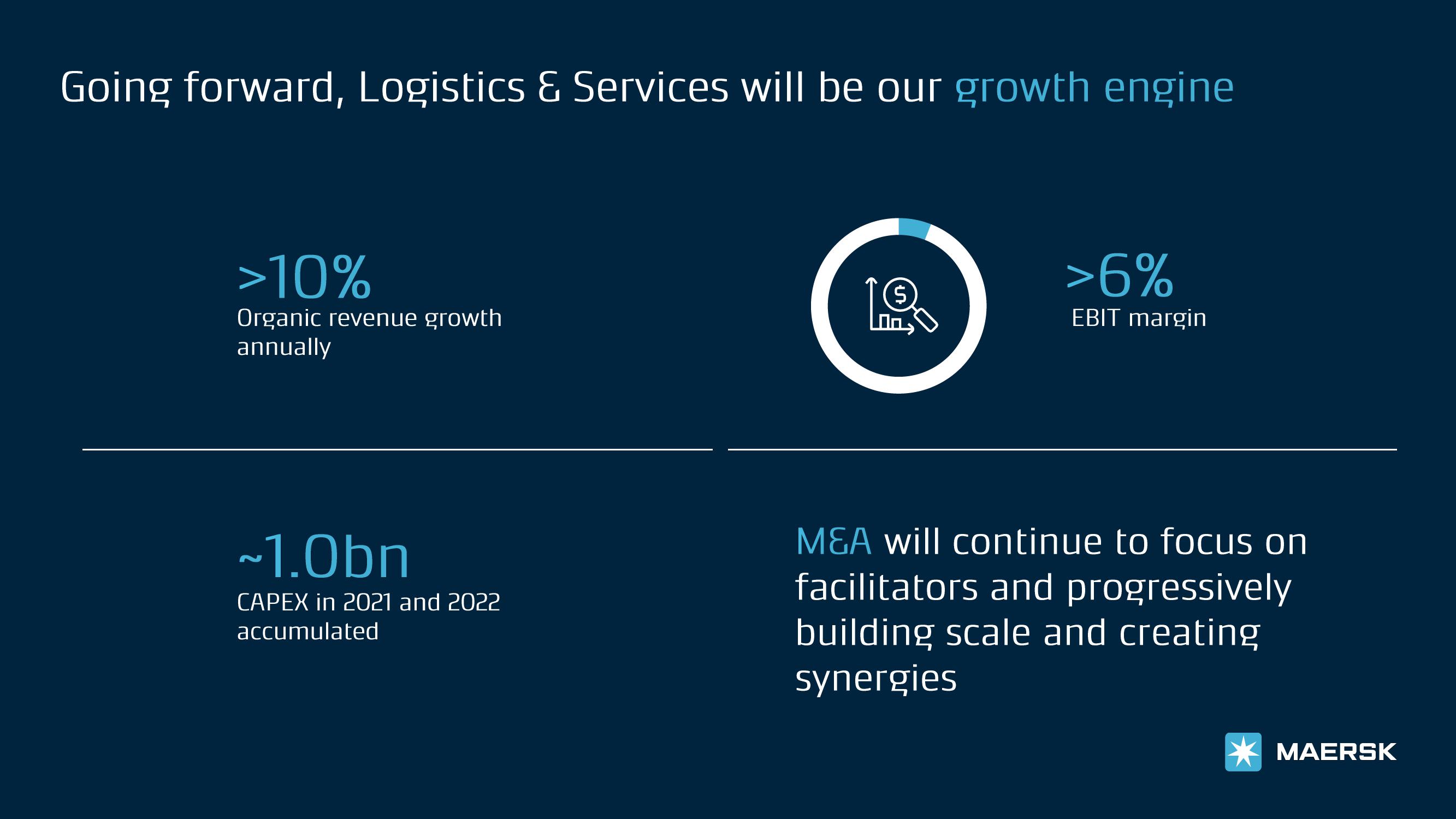 Maersk Investor Presentation Deck slide image #44