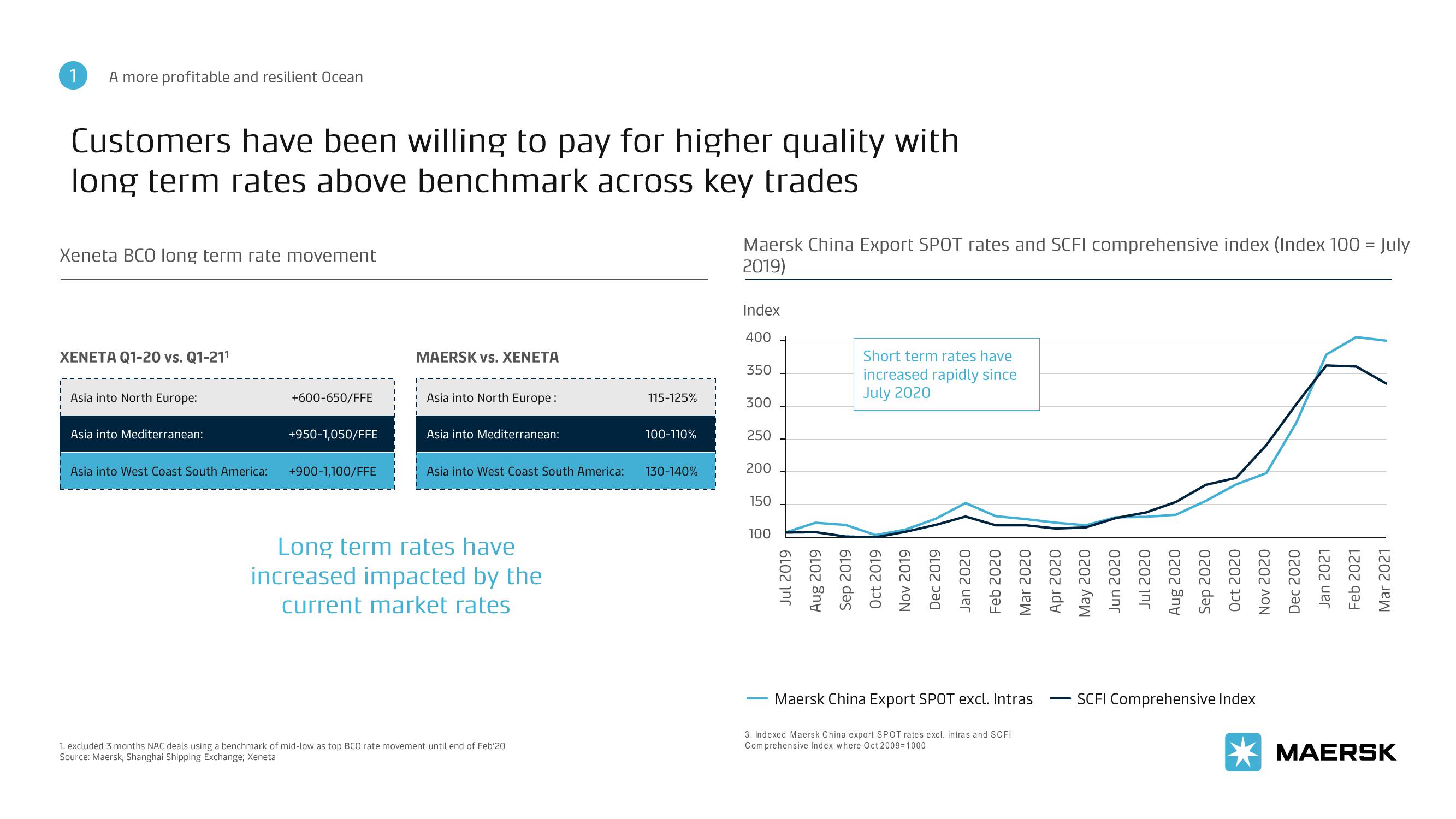 Maersk Investor Presentation Deck slide image #12